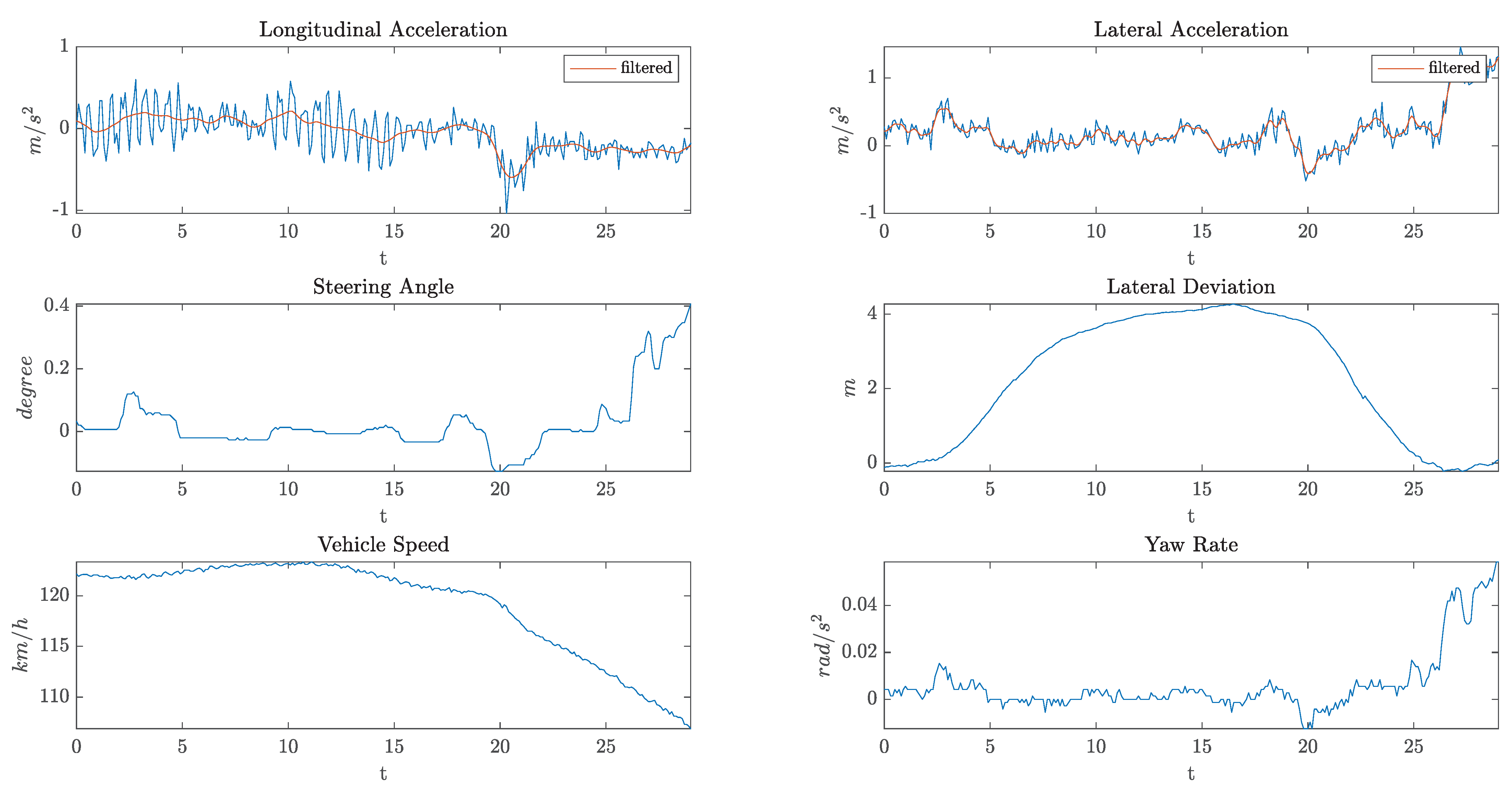Sensors 21 04012 g003