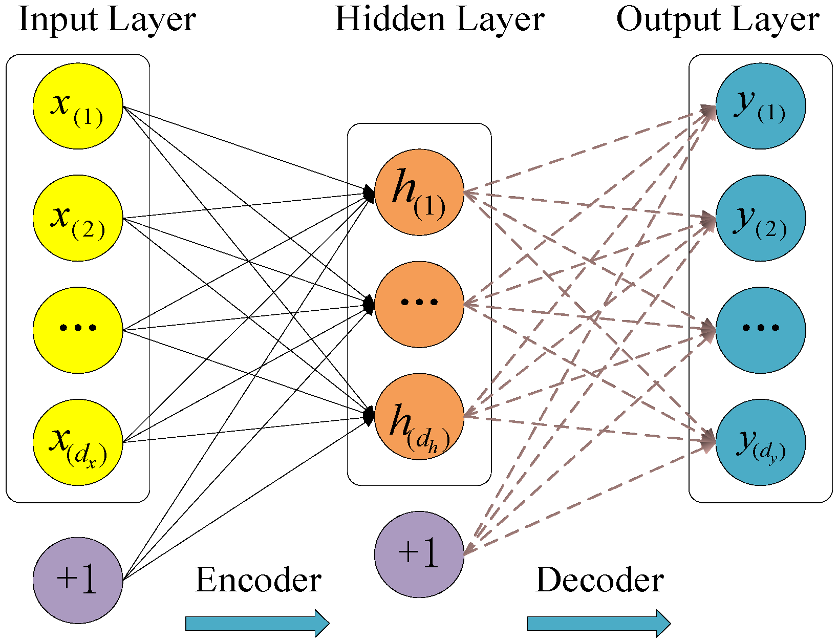 Steam neural network фото 111