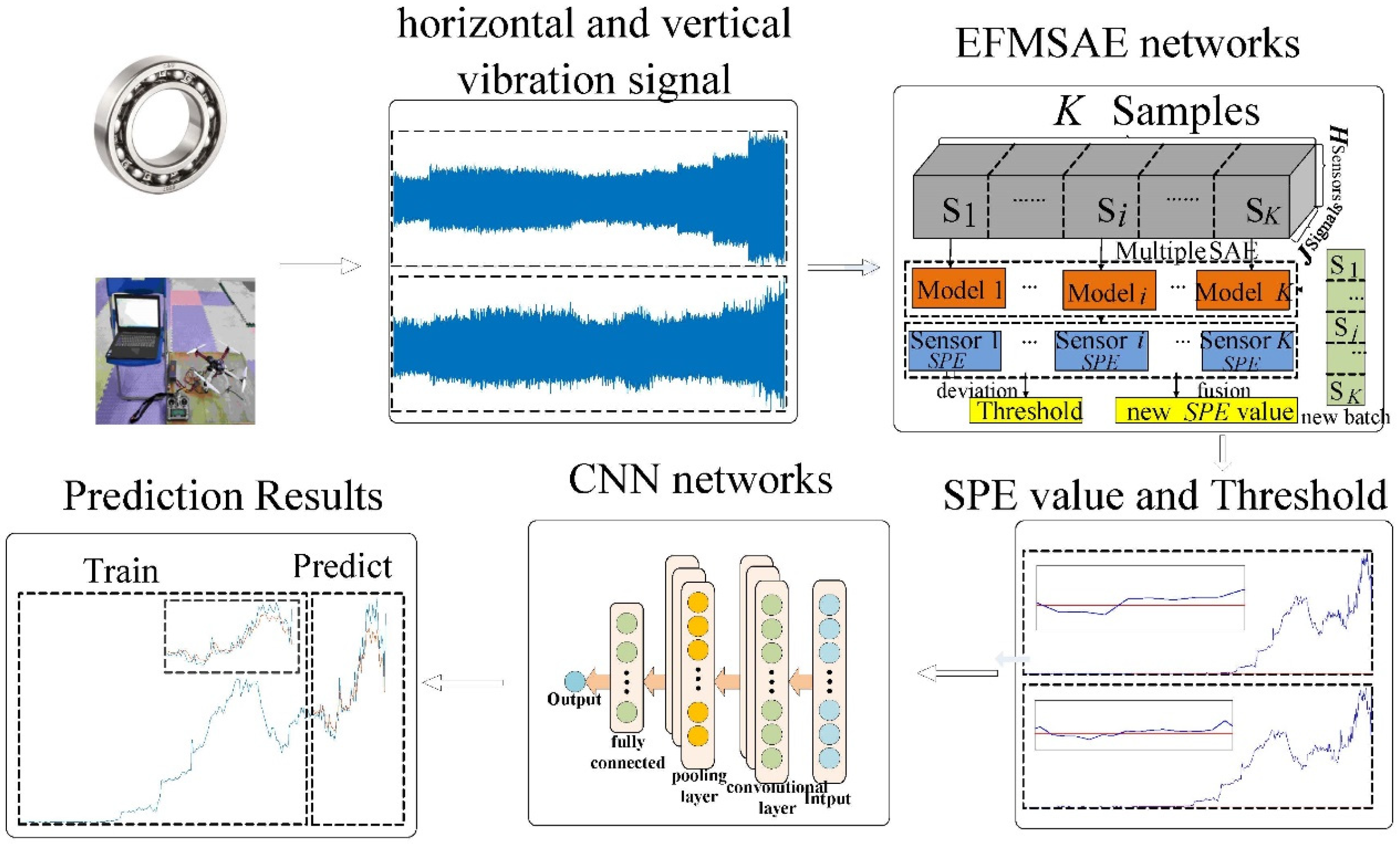 Sensors 21 04043 g003
