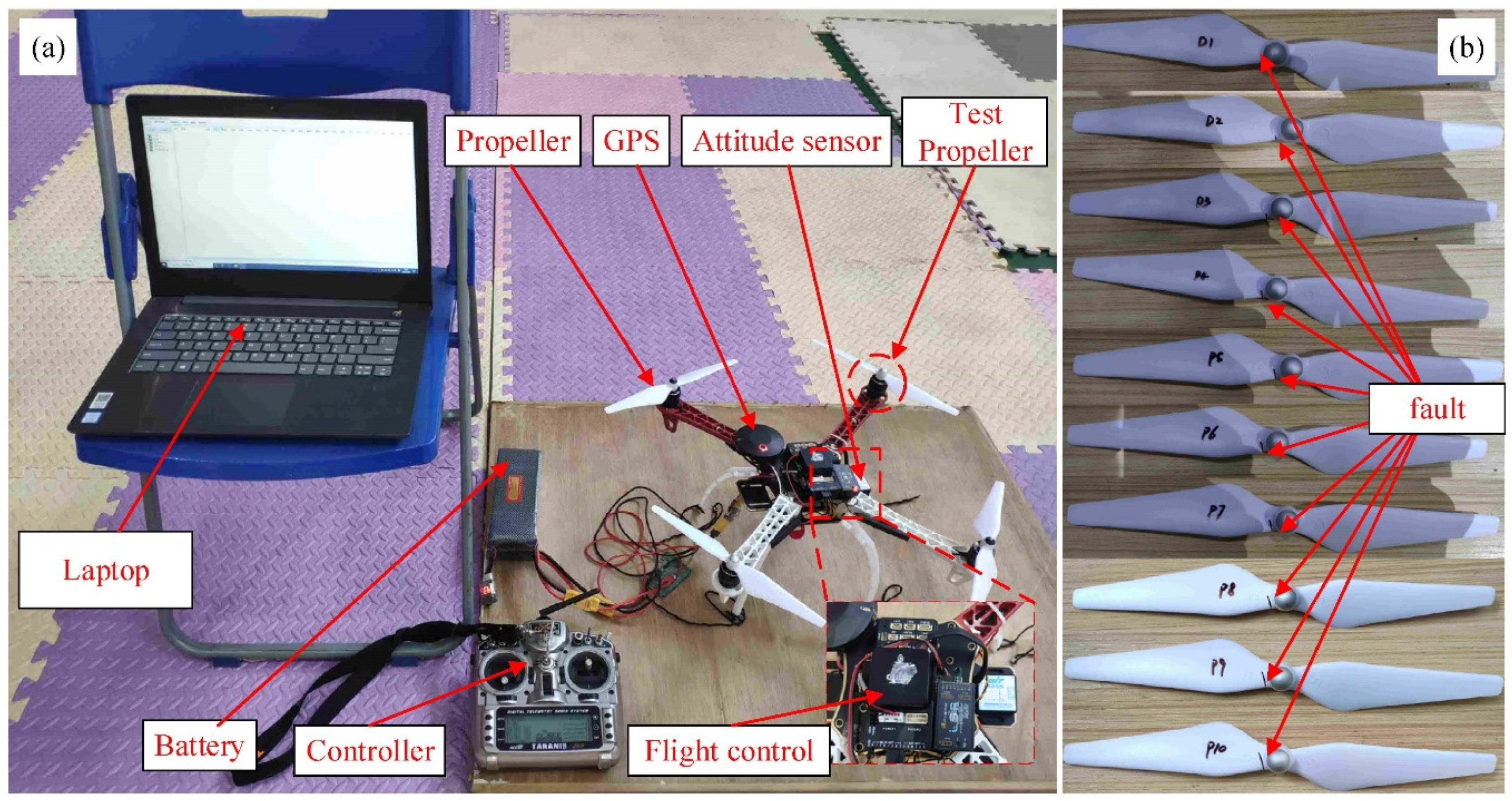 Sensors 21 04043 g005