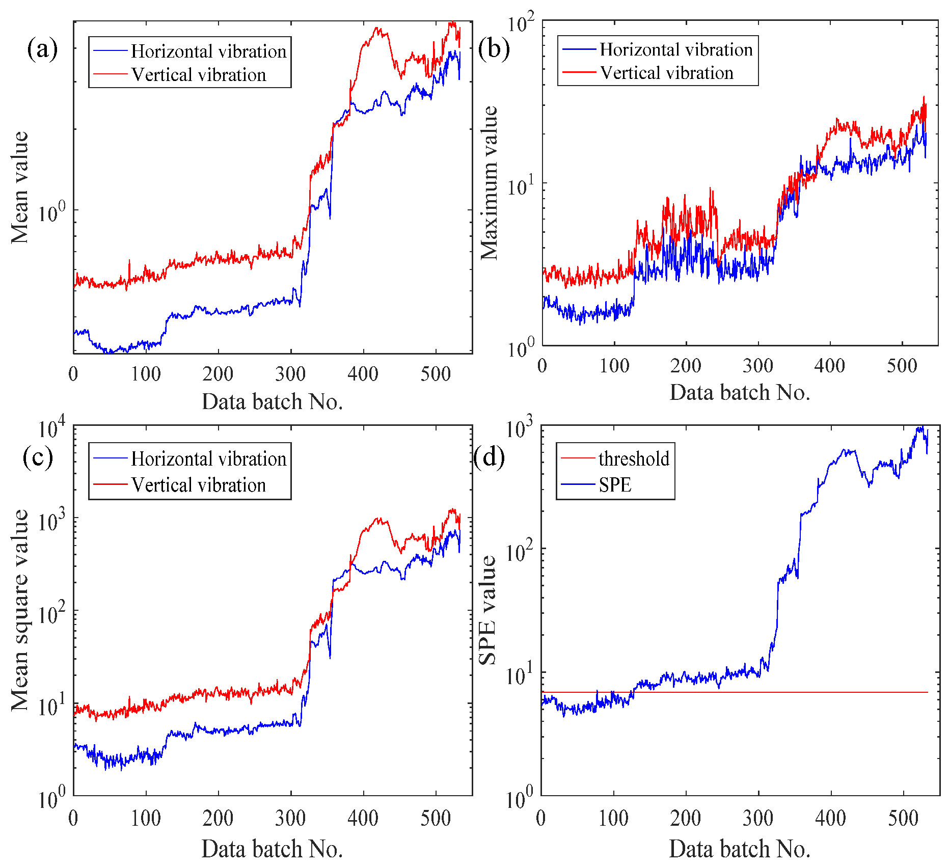 Sensors 21 04043 g007