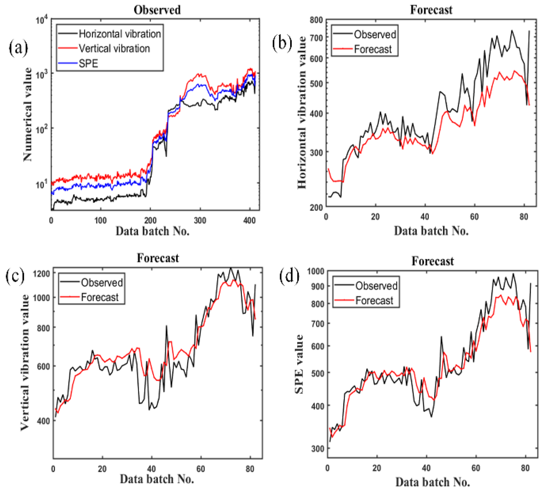 Sensors 21 04043 g008