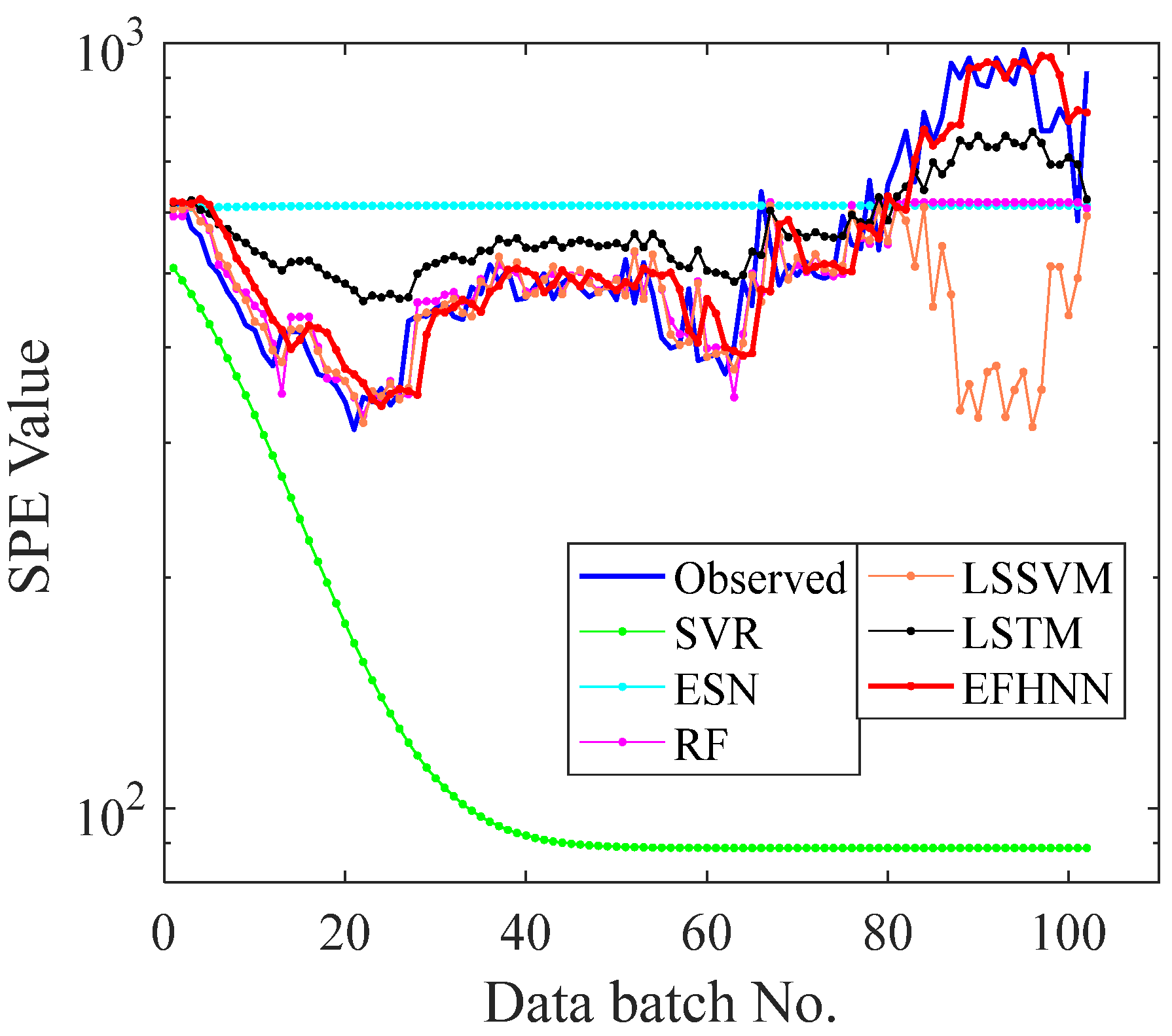 Sensors 21 04043 g011