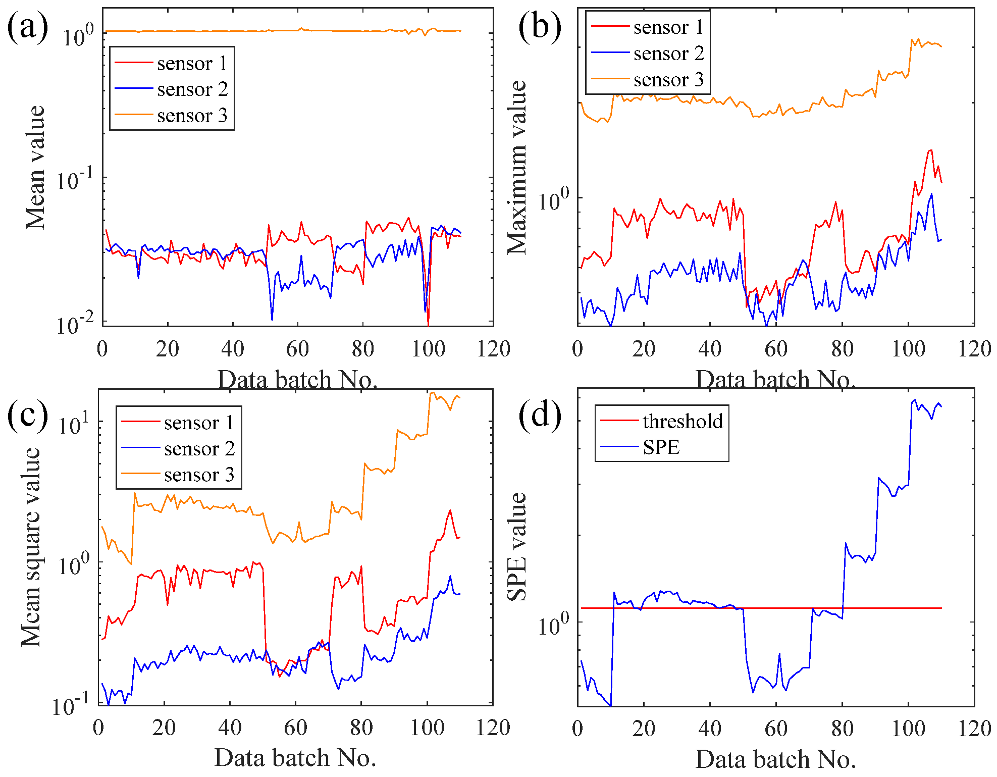 Sensors 21 04043 g015