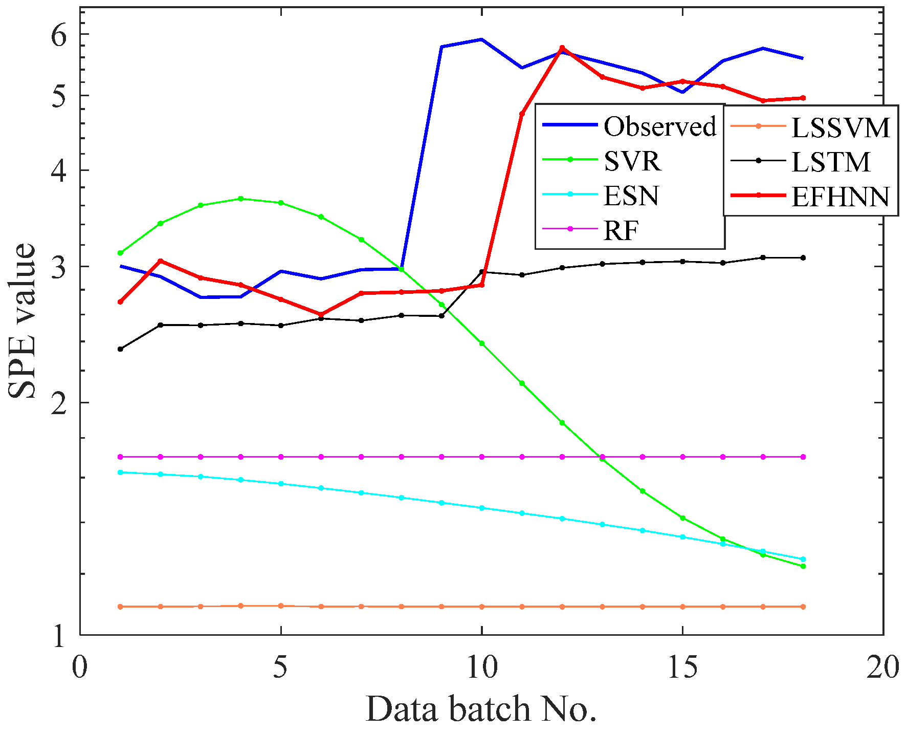 Sensors 21 04043 g016