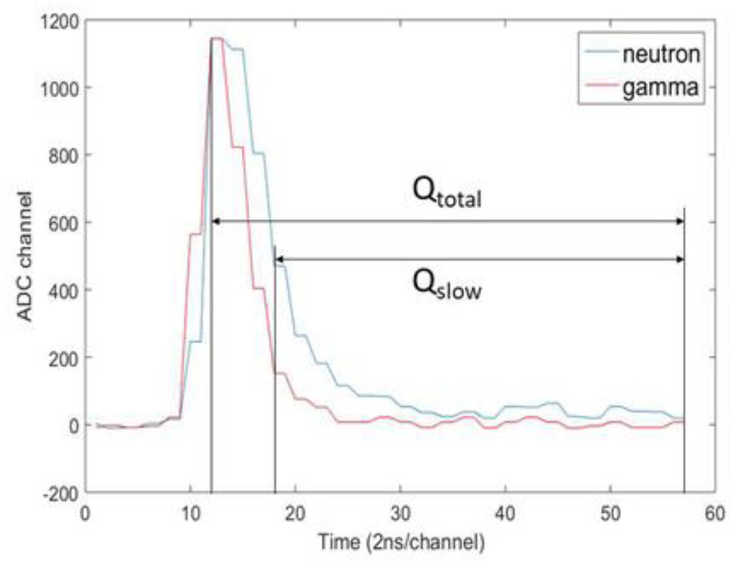 Sensors 21 04047 g015