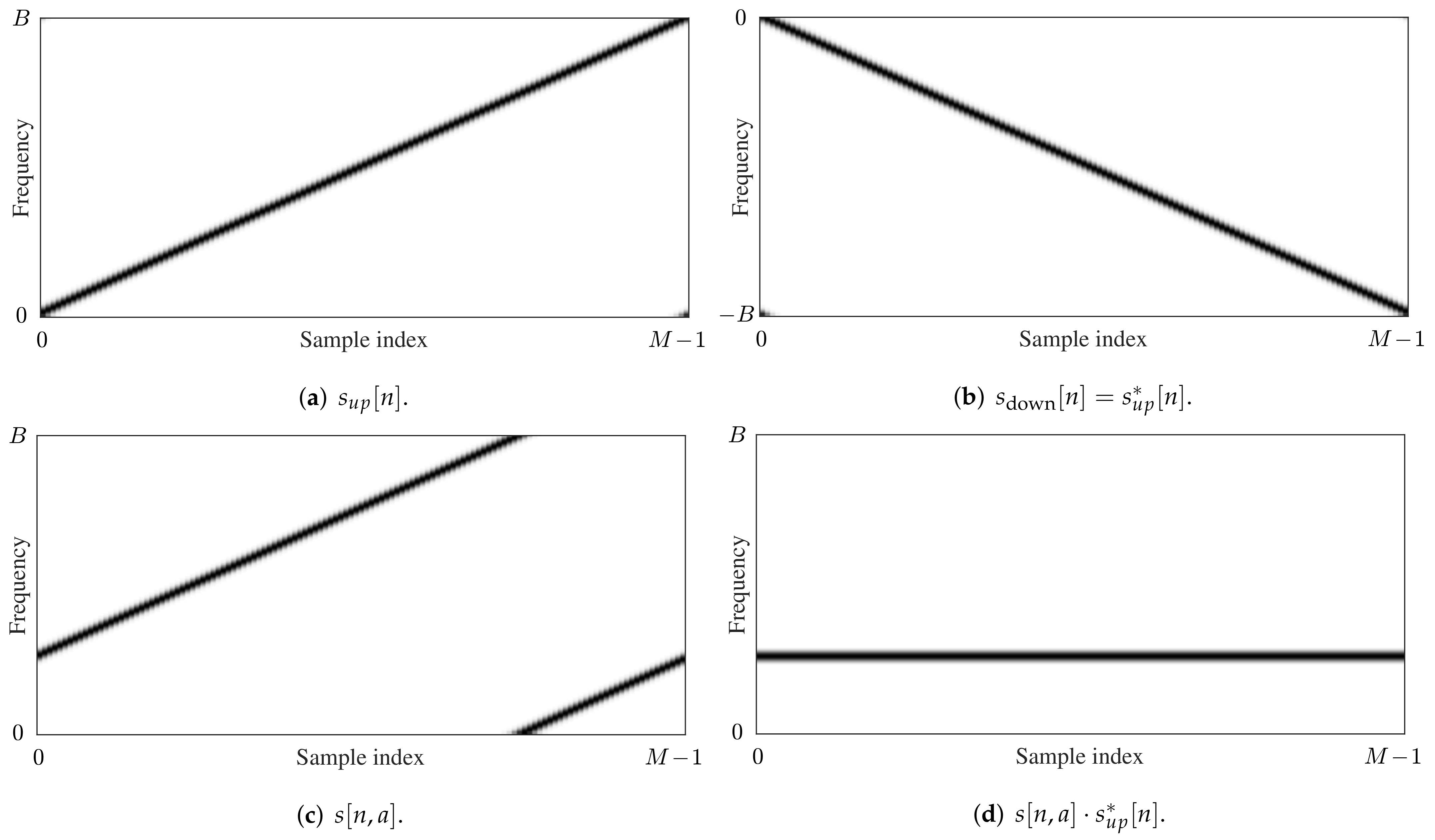 Sensors 21 04049 g001