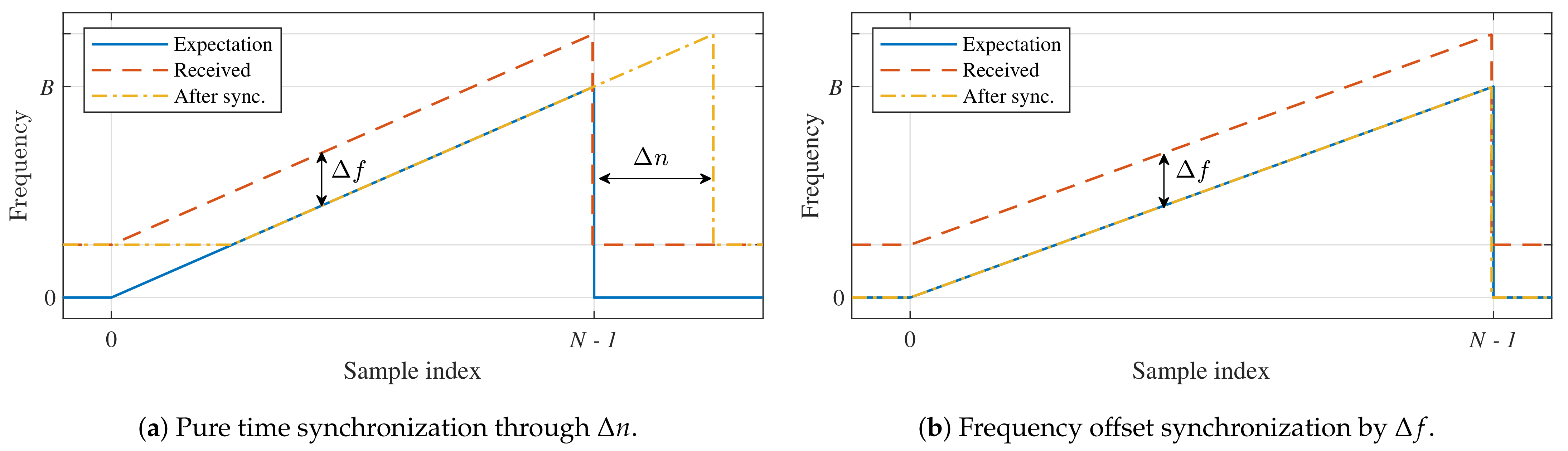 Sensors 21 04049 g004