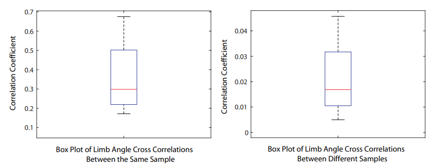 Sensors 21 04051 g006 Sensors 21 04051 g006