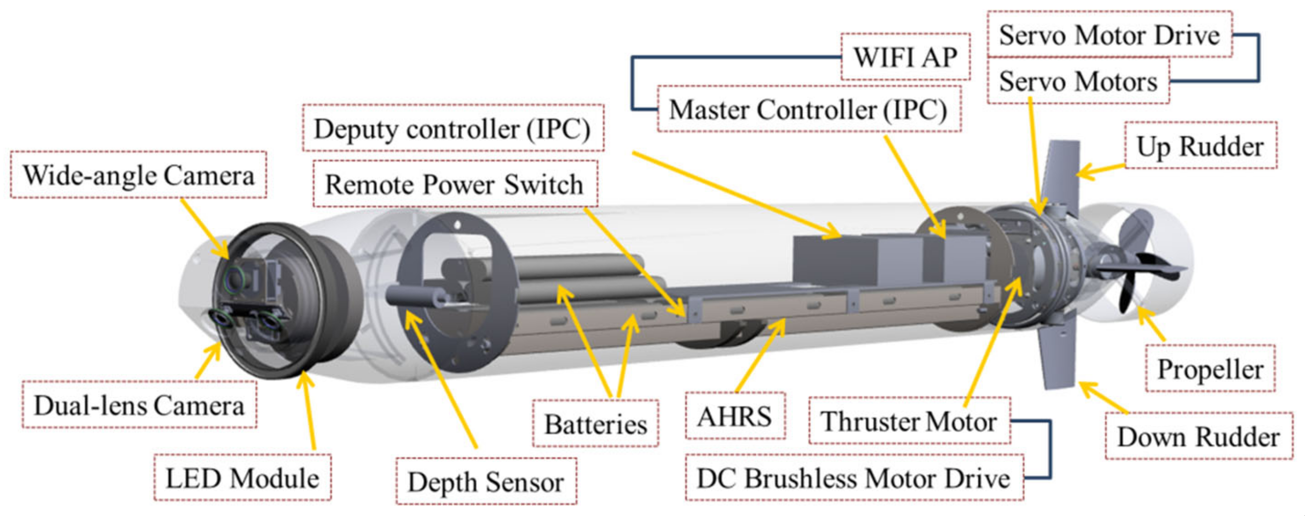 4-RC servo motor [48]  Download Scientific Diagram