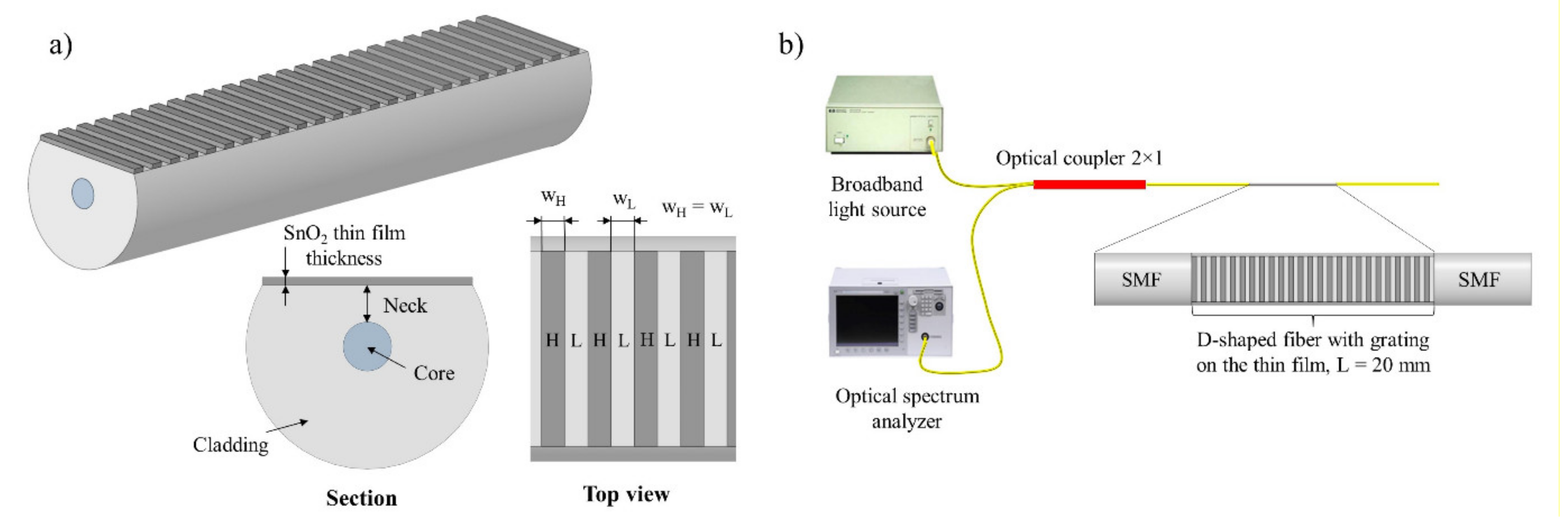 Sensors 21 04056 g001