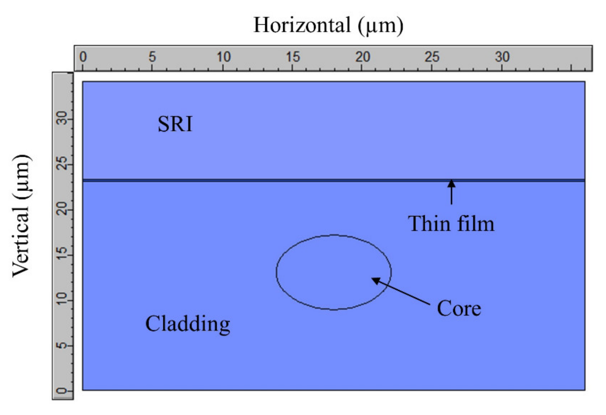 Sensors 21 04056 g002