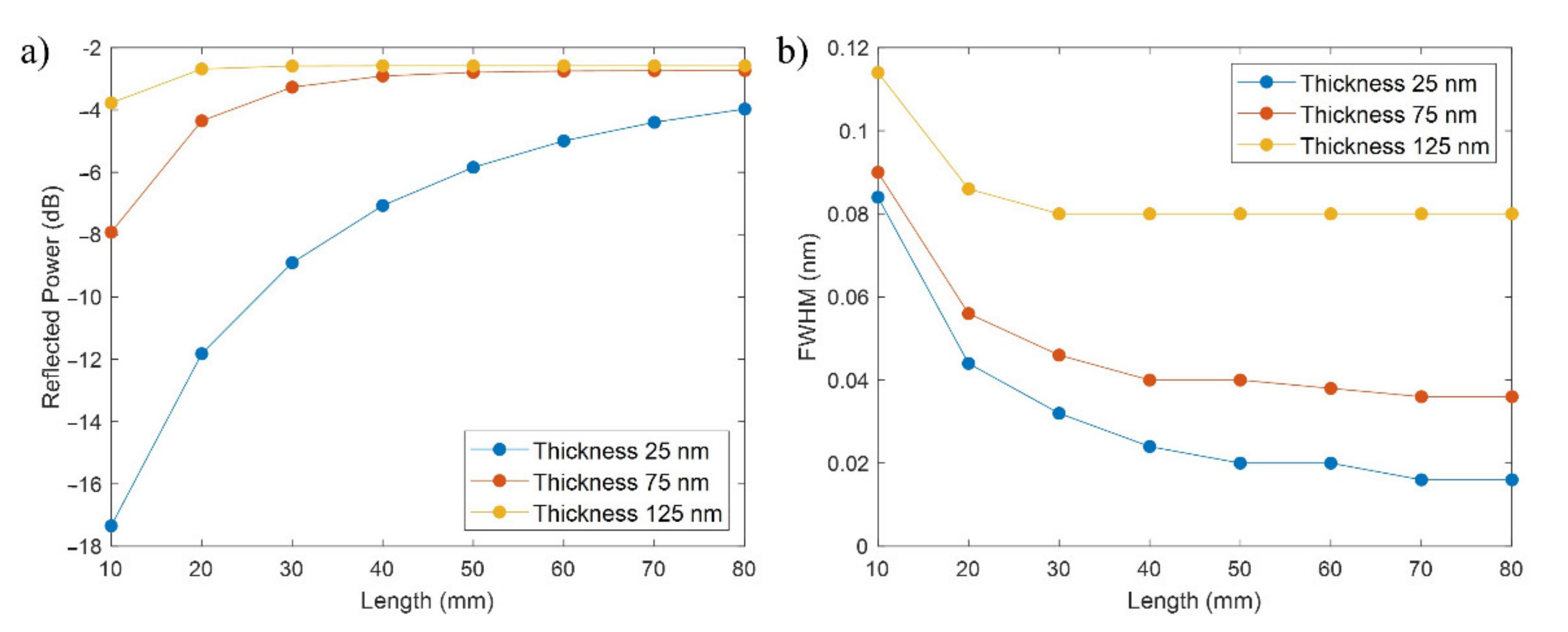 Sensors 21 04056 g006