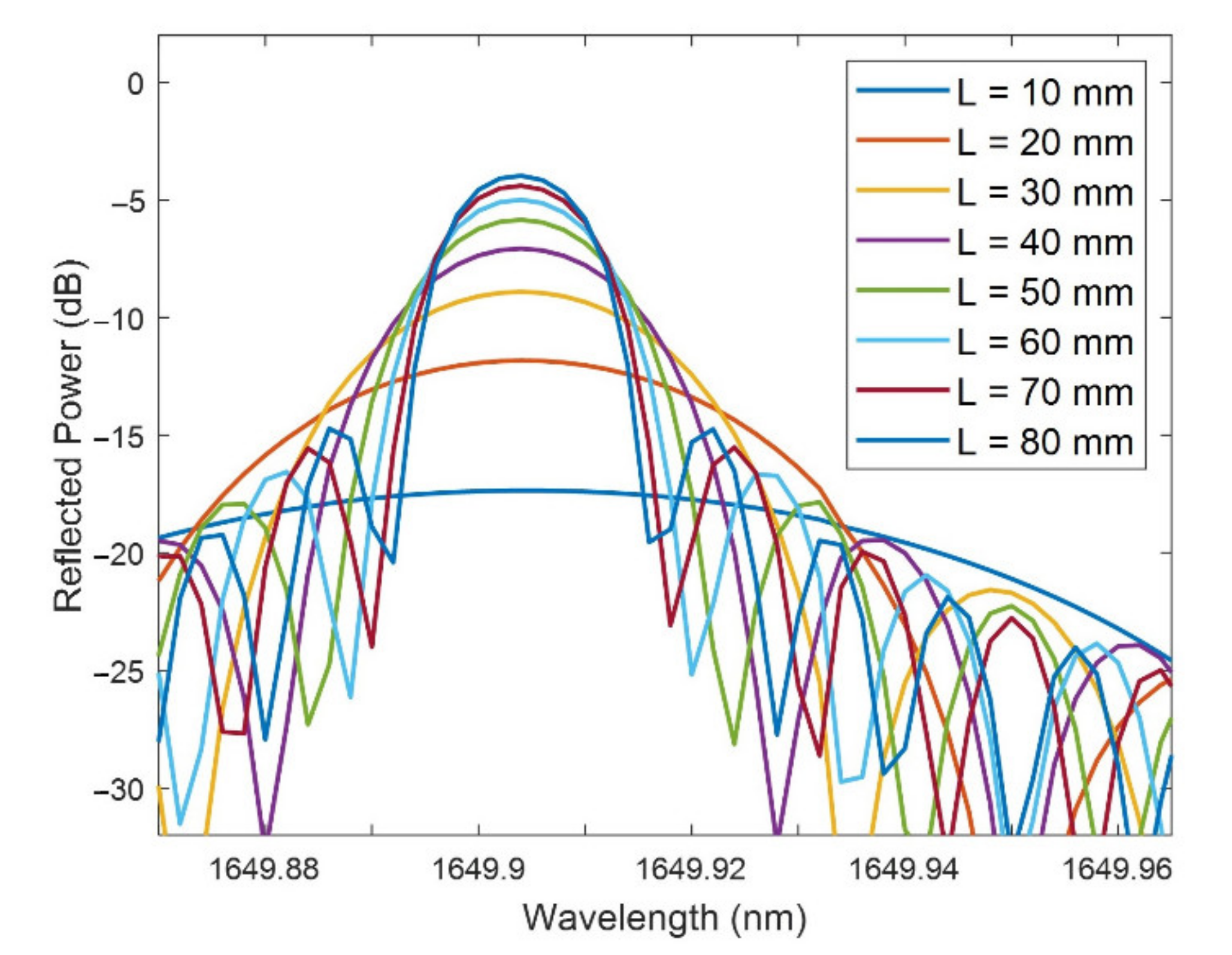 Sensors 21 04056 g007