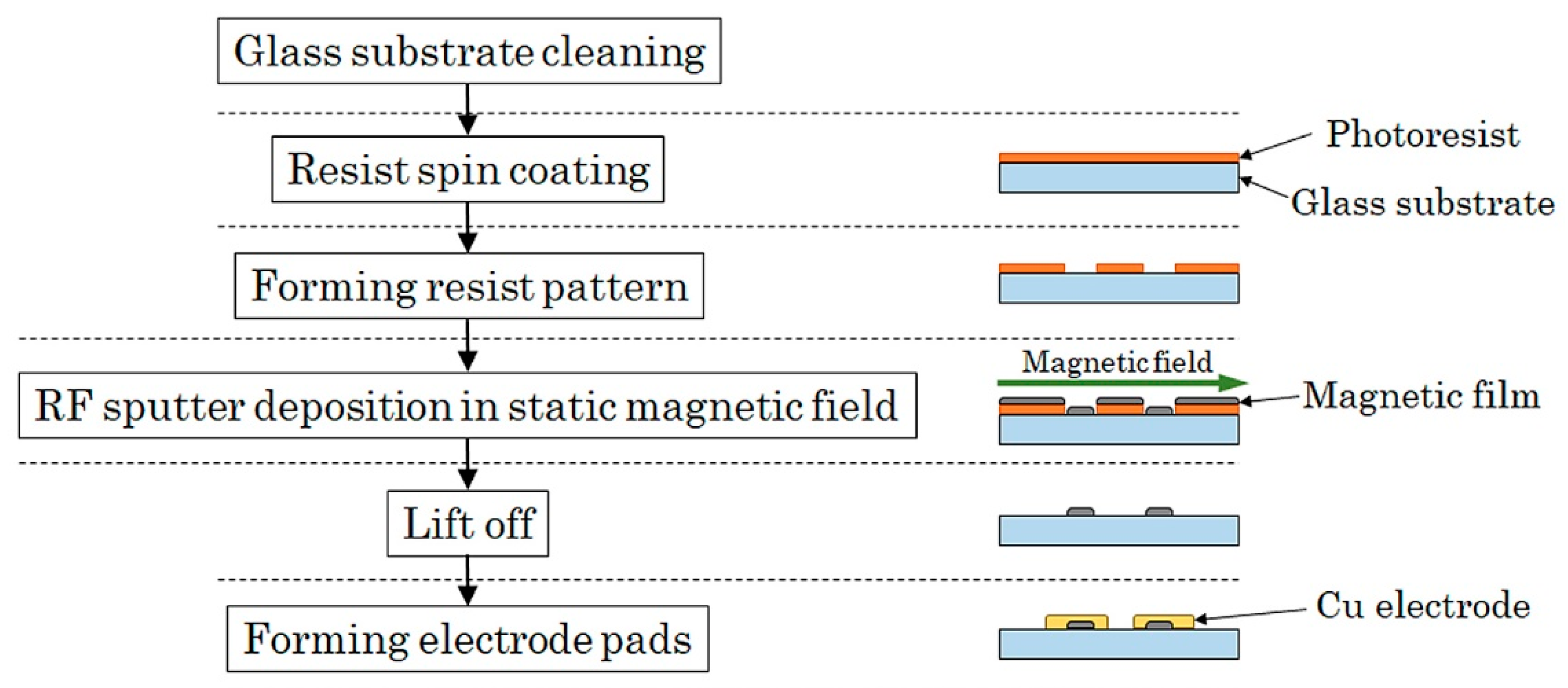 Sensors 21 04063 g002