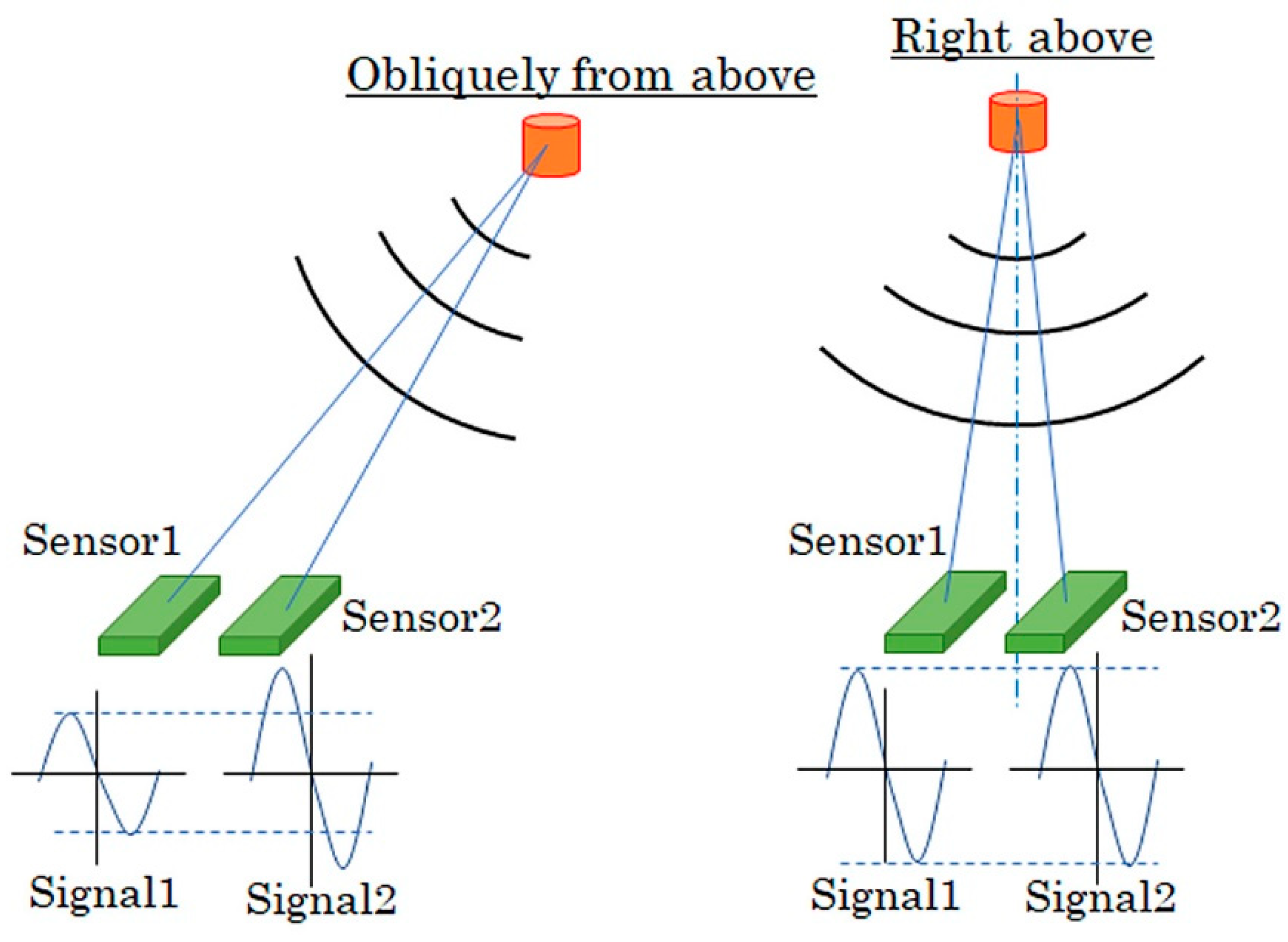 Sensors 21 04063 g004