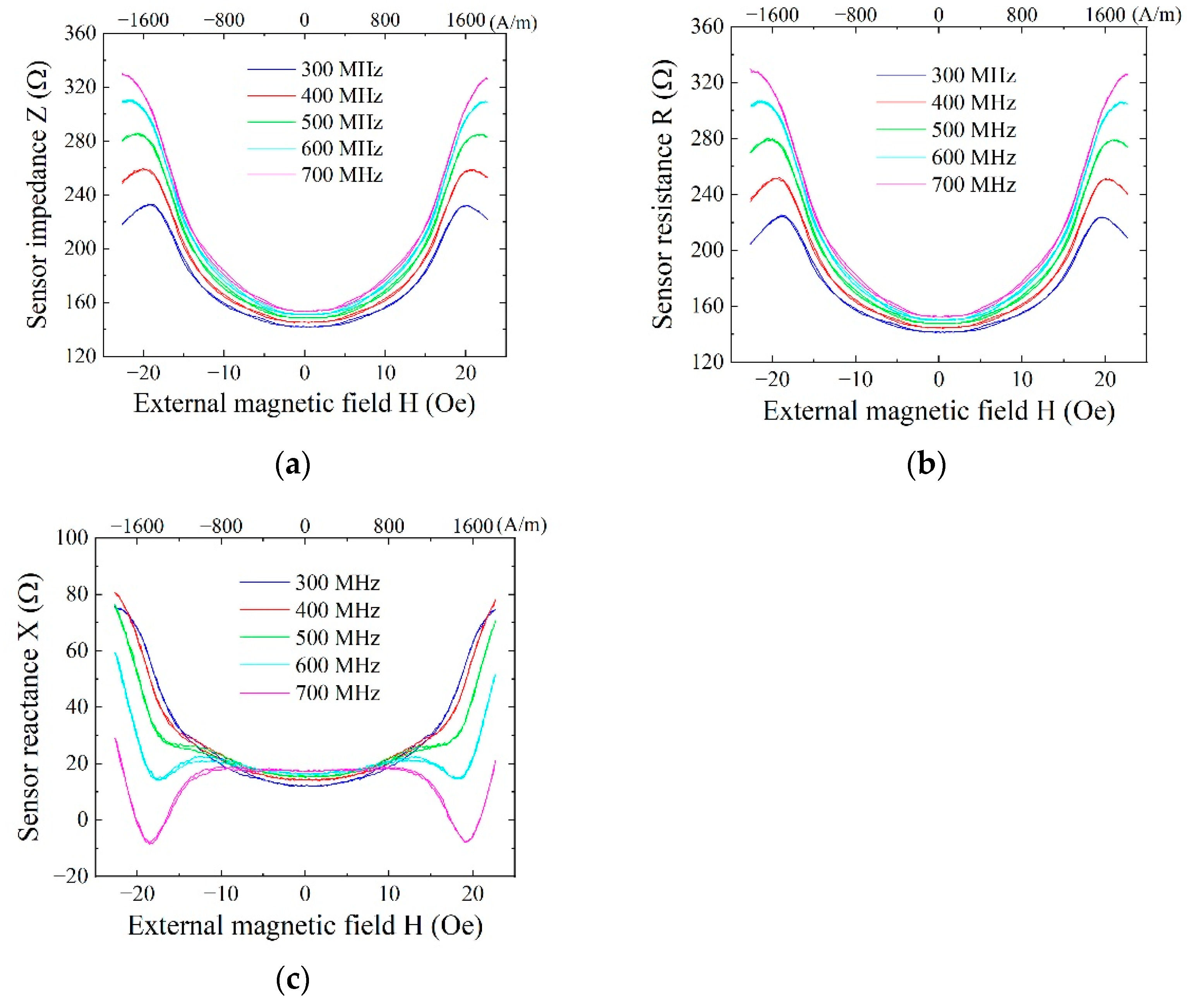 Sensors 21 04063 g006