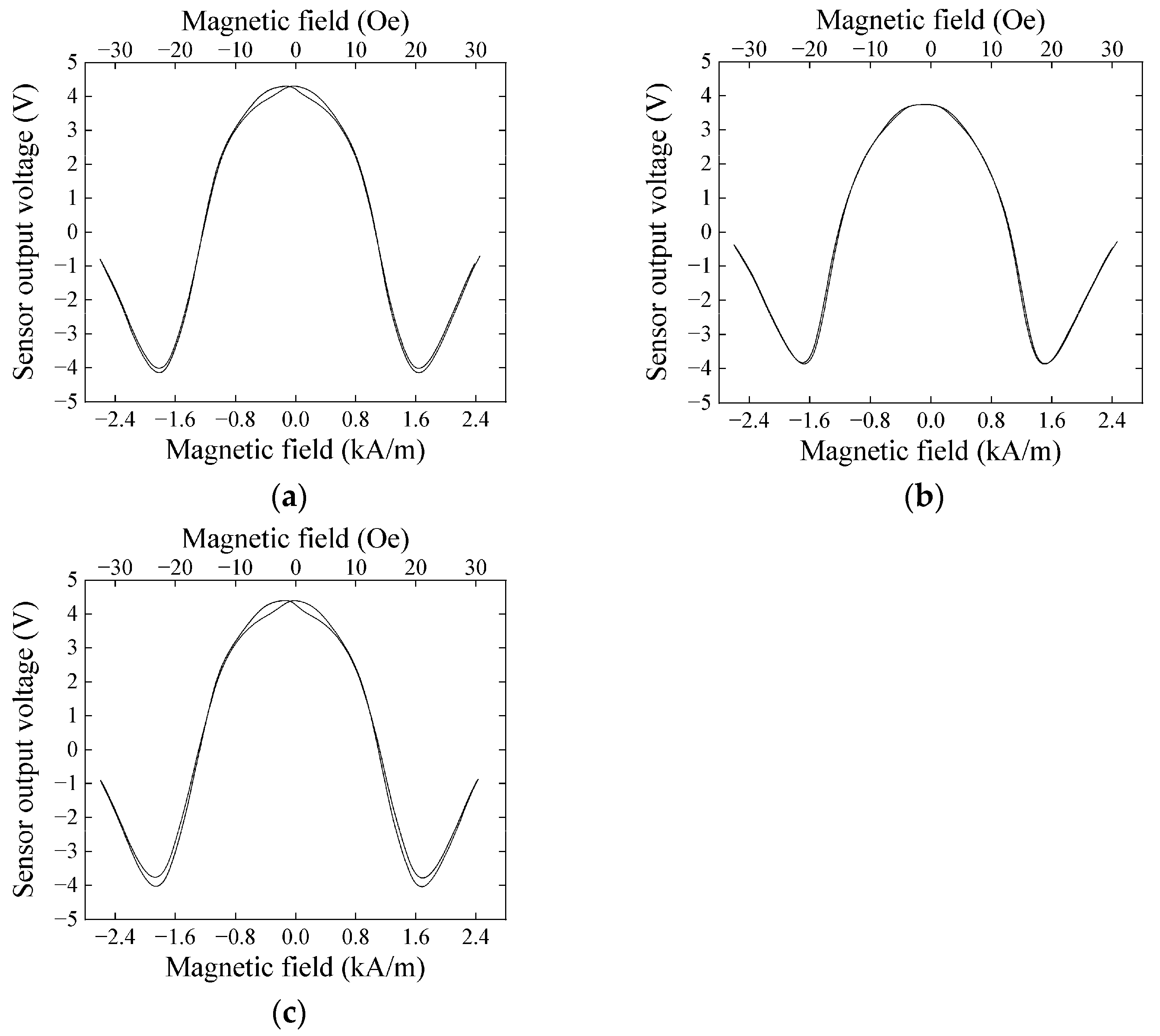 Sensors 21 04063 g011