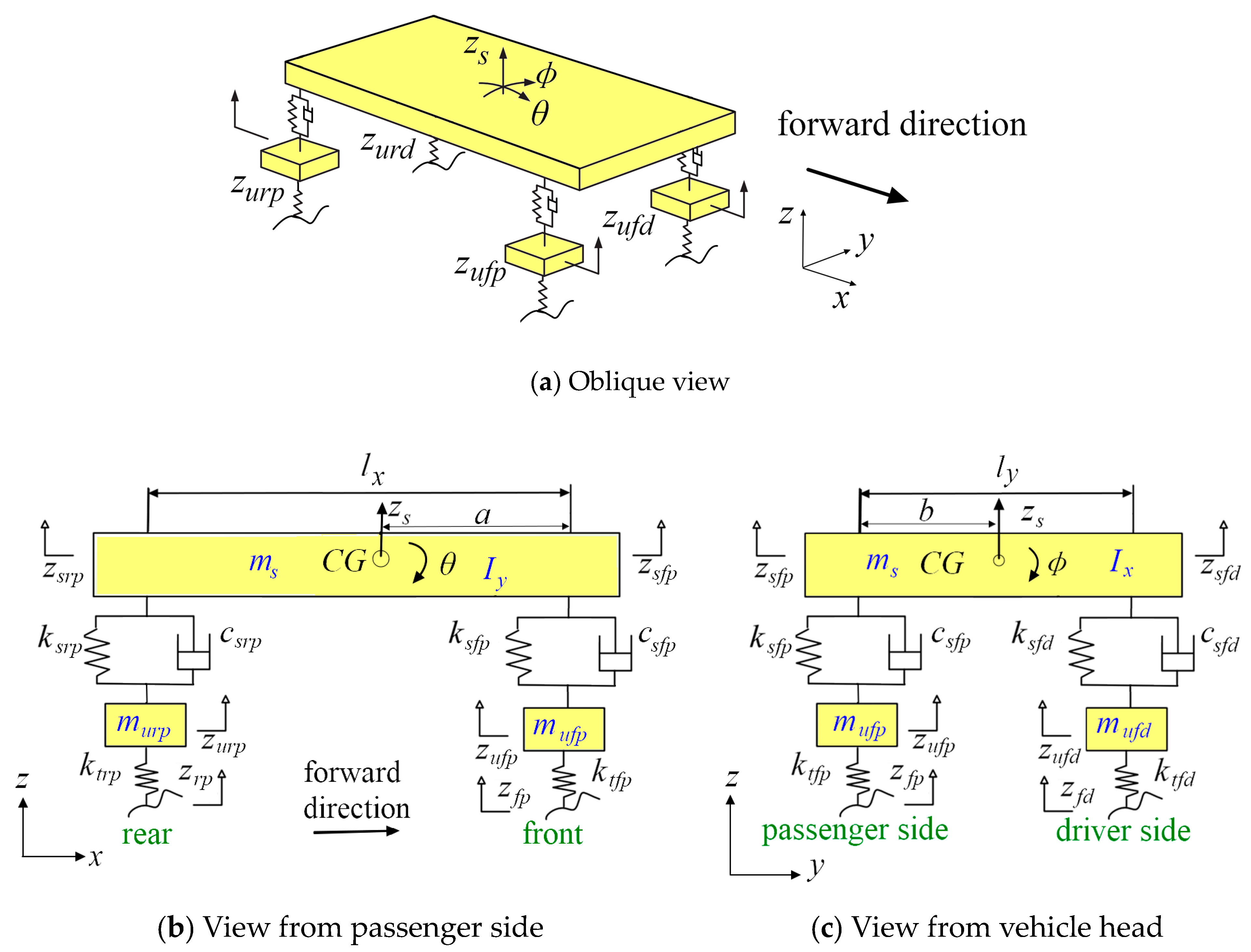 Sensors 21 04068 g001