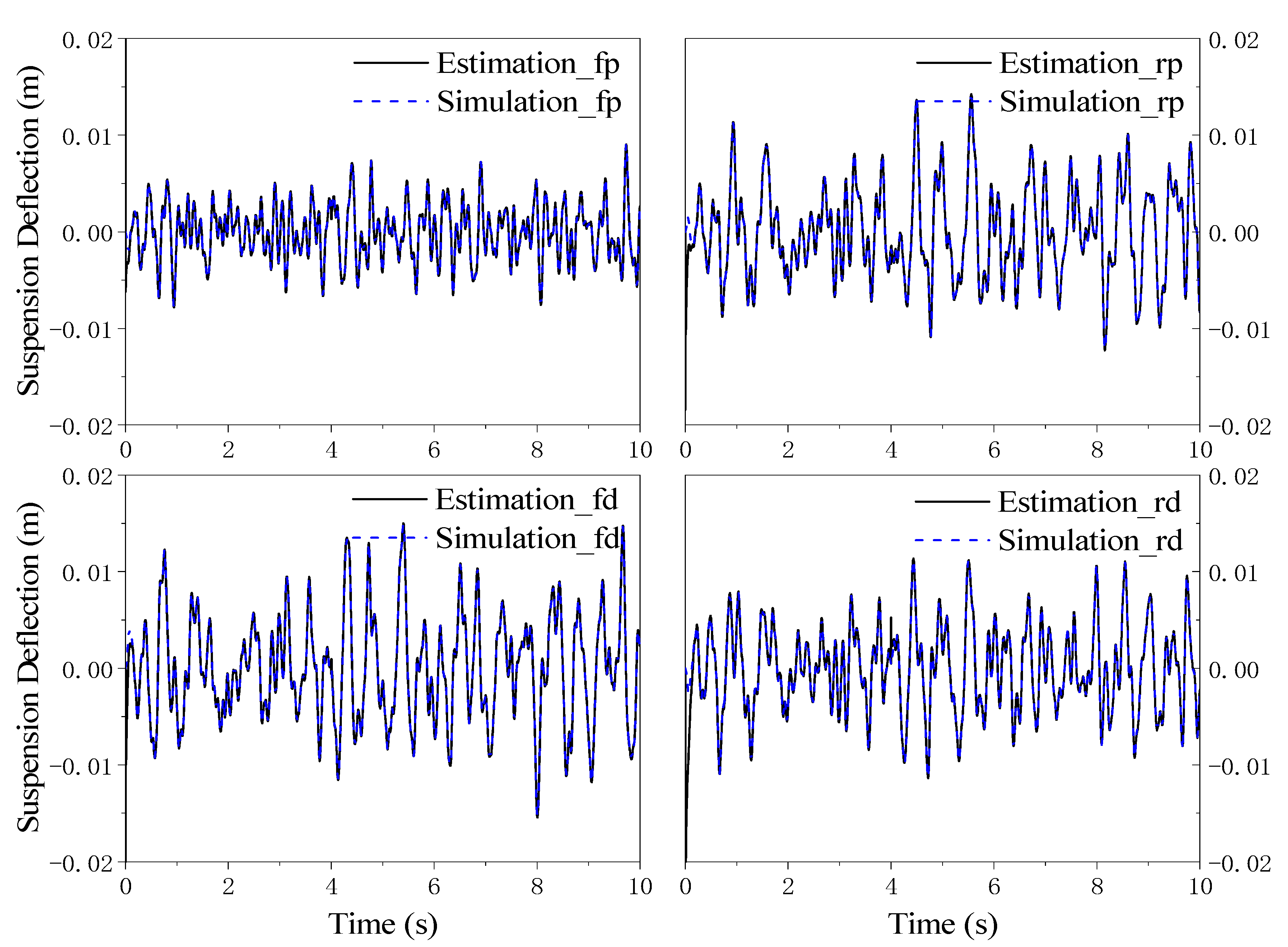 Sensors 21 04068 g008