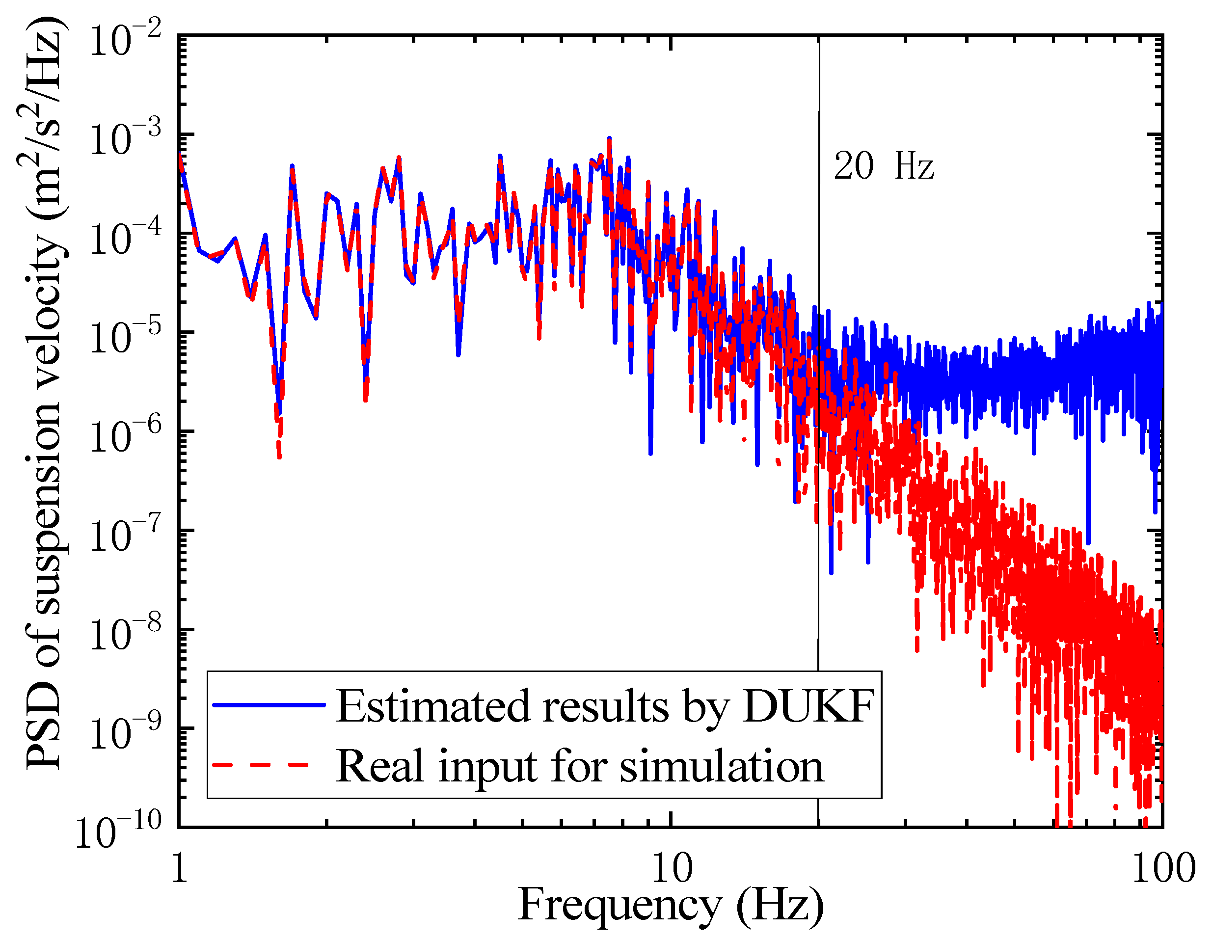 Sensors 21 04068 g009