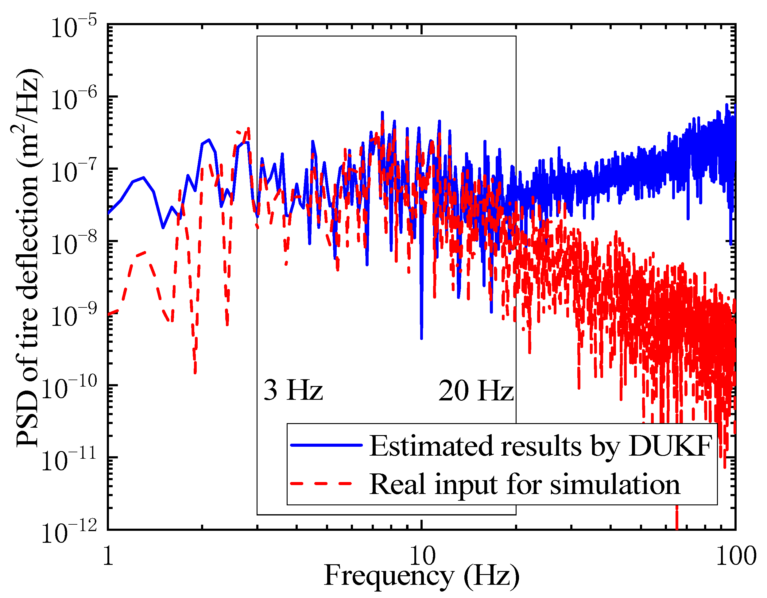 Sensors 21 04068 g010