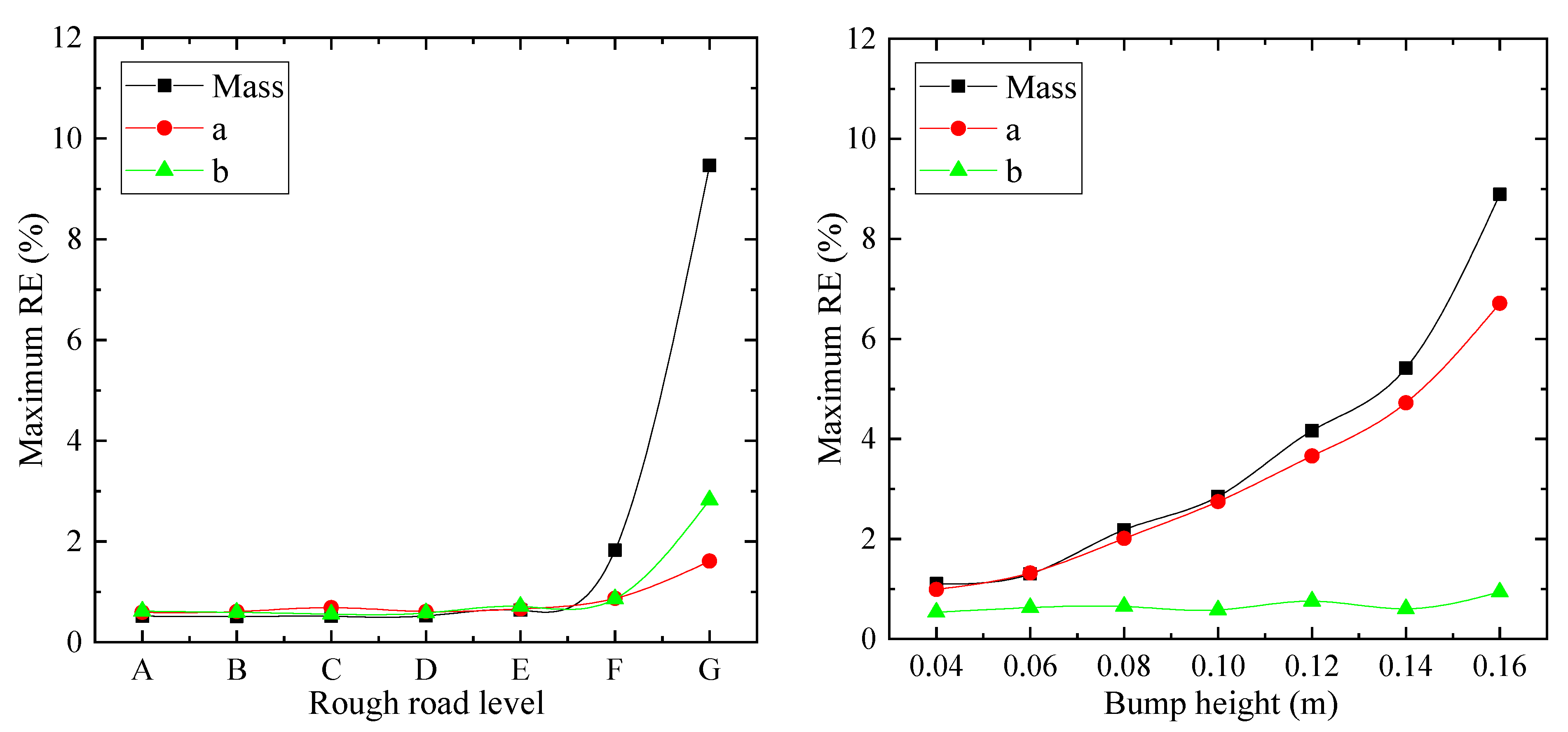 Sensors 21 04068 g012