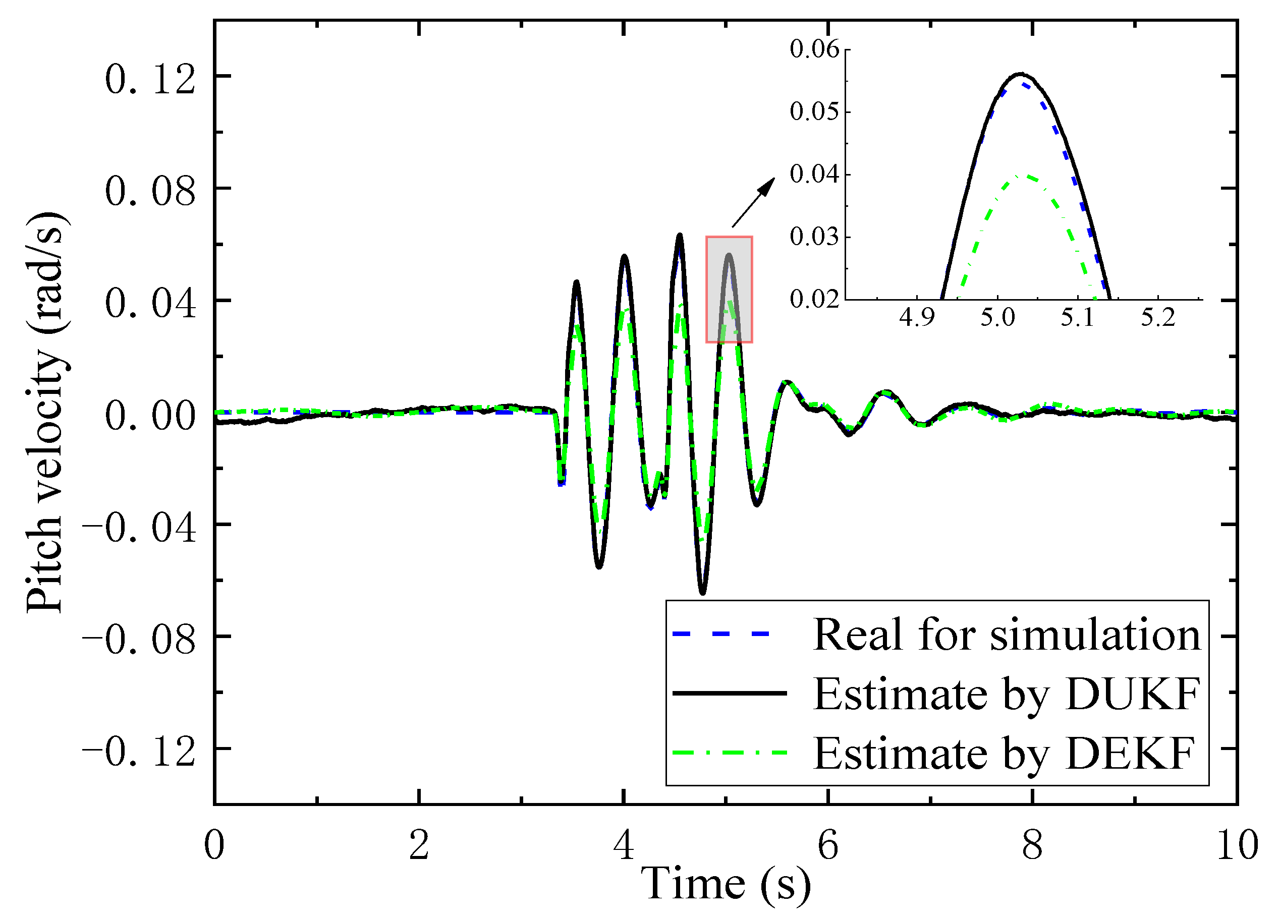 Sensors 21 04068 g013