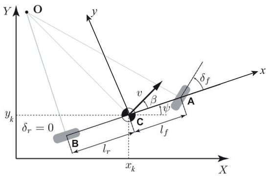 Sensors | Free Full-Text | Optimal H∞ Control for Lateral Dynamics of ...