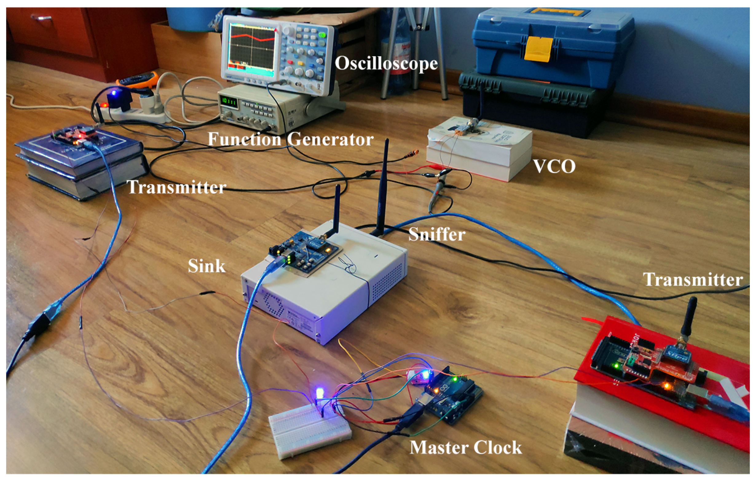 Sensors Free Full Text Performance Analysis Of The Ieee 802 15 4 Protocol For Smart Environments Under Jamming Attacks Html