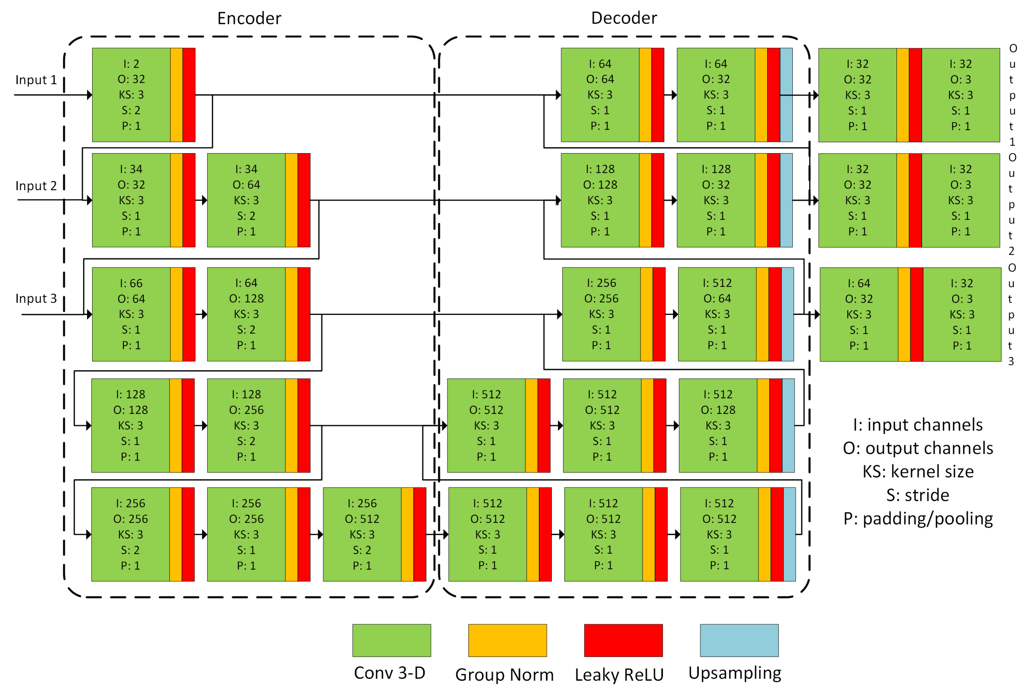 Sensors 21 04085 g003 Sensors 21 04085 g003