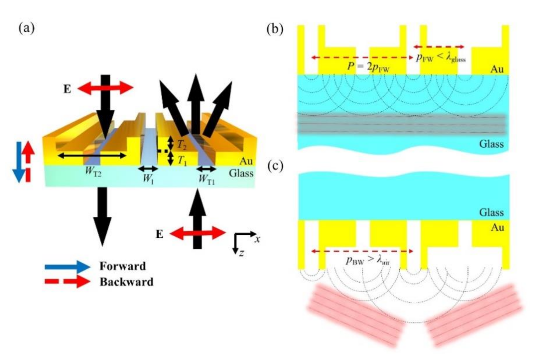 Sensors 21 04097 g001