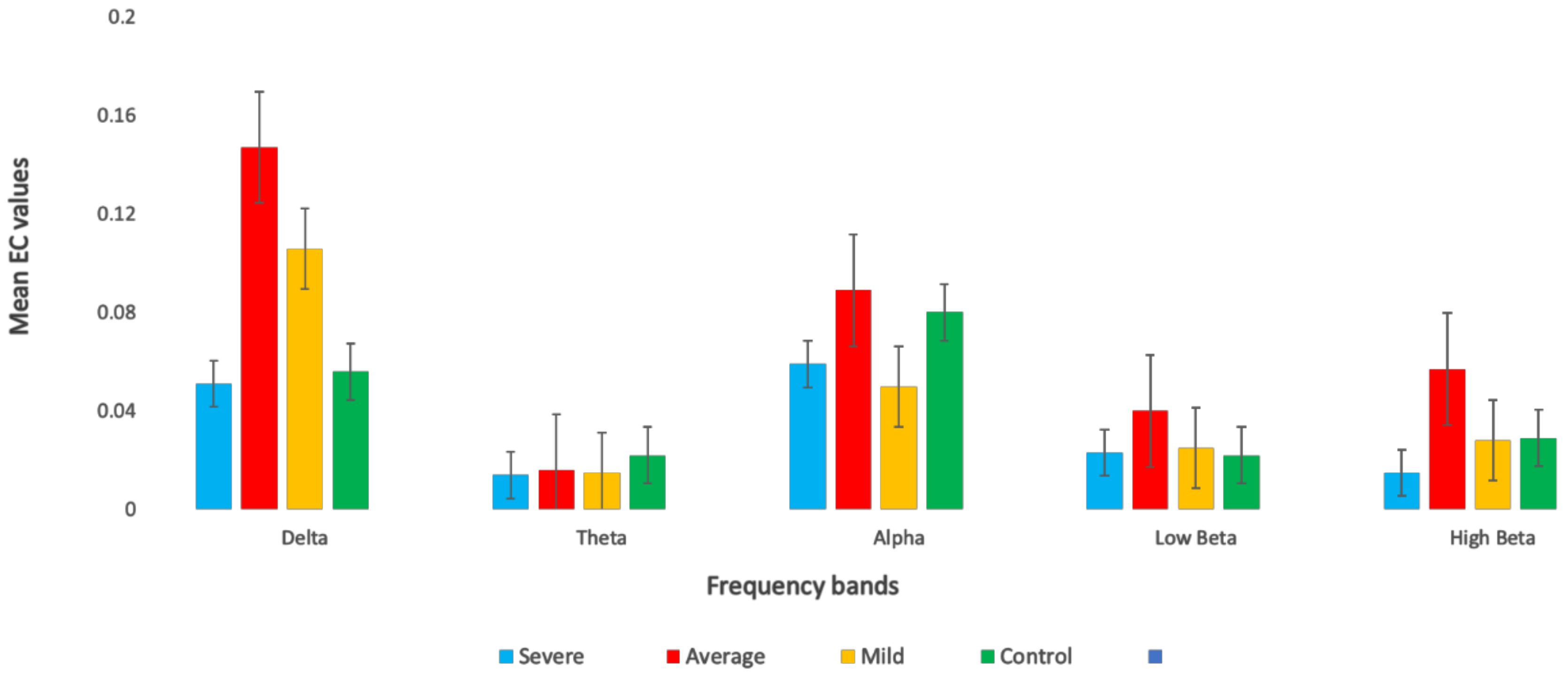 Sensors 21 04098 g003