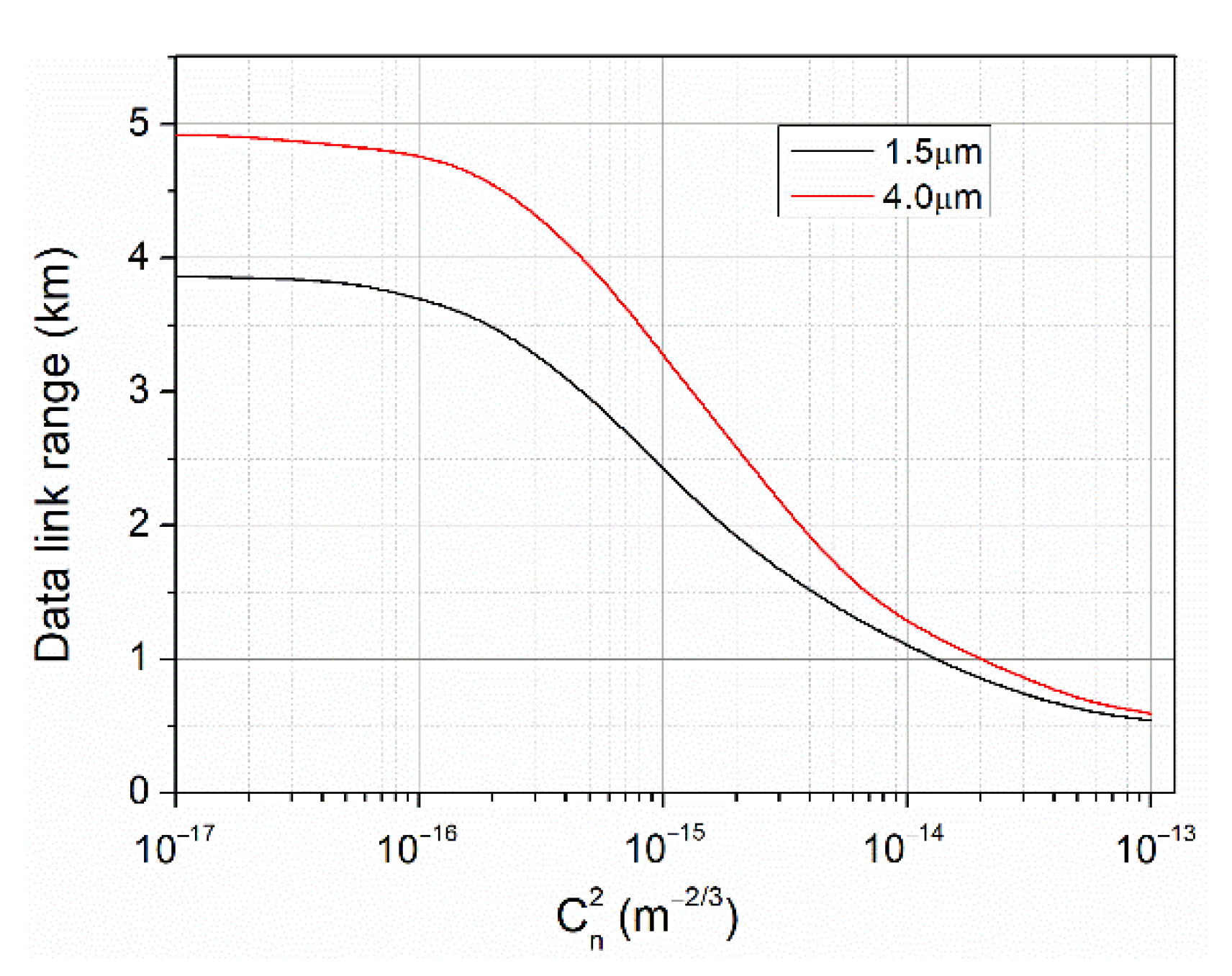 Sensors 21 04102 g002