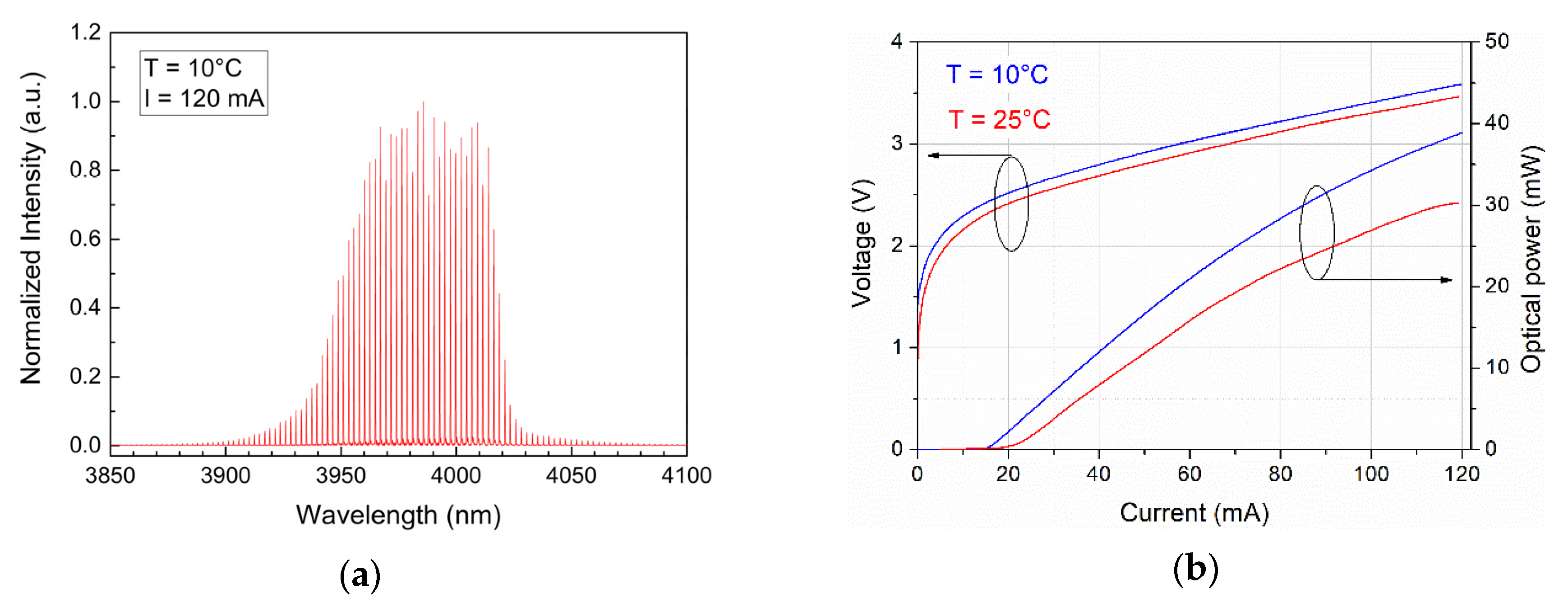 Sensors 21 04102 g003