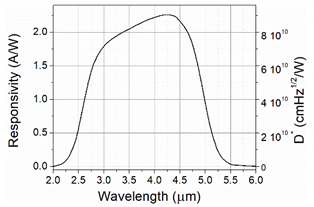 Sensors 21 04102 i001