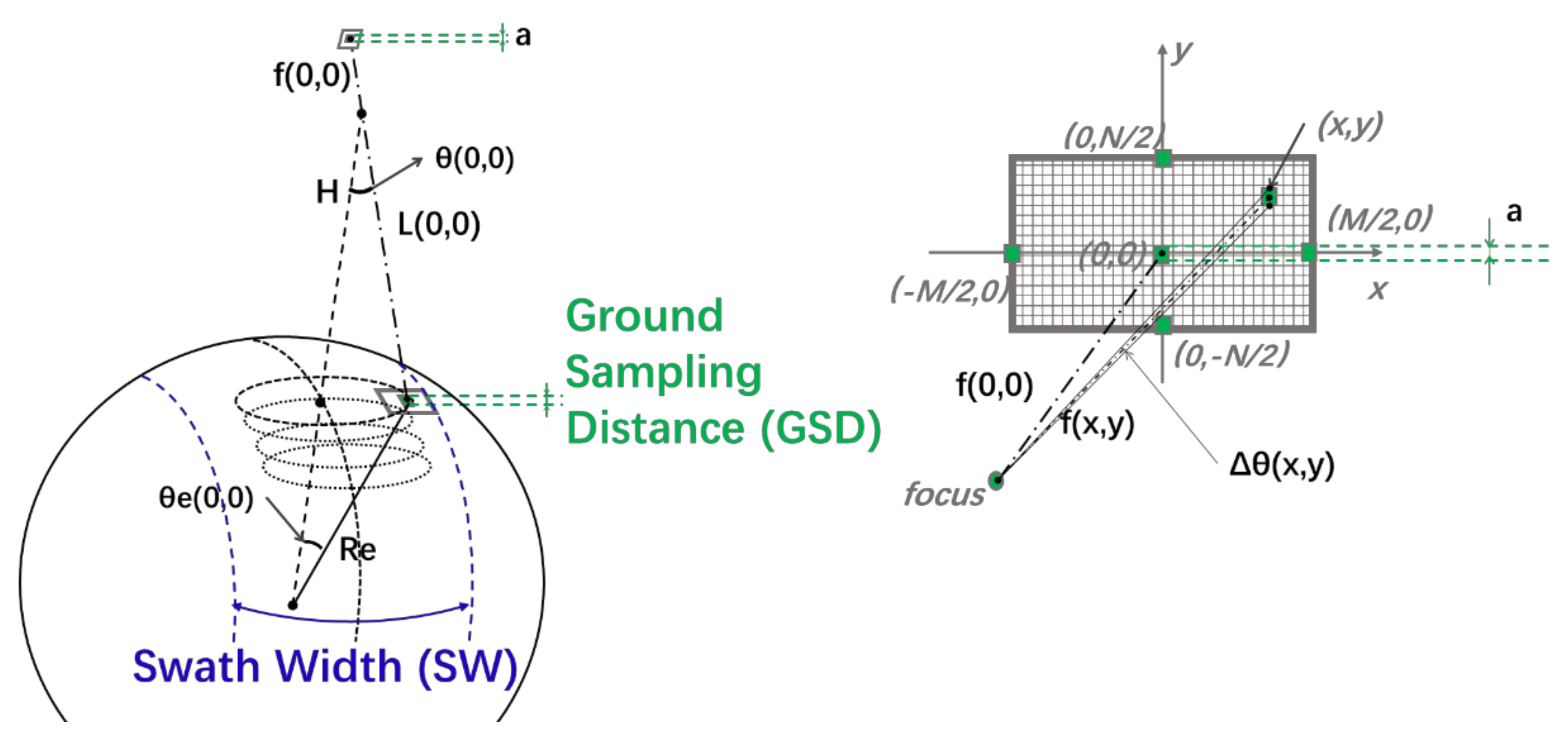Sensors 21 04106 g002