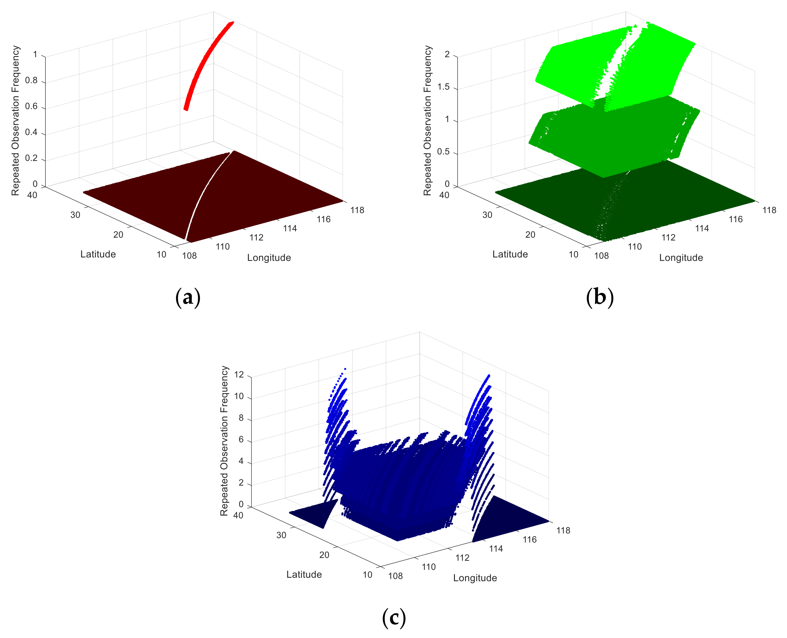 Sensors 21 04106 g008