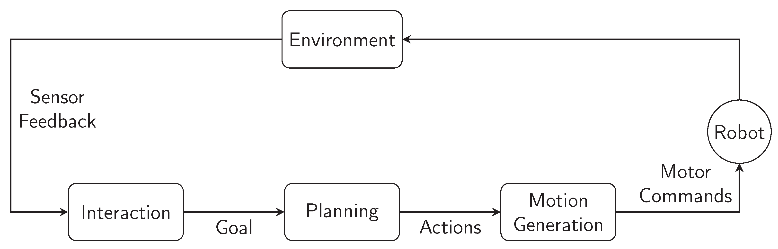 Sensors 21 04113 g006