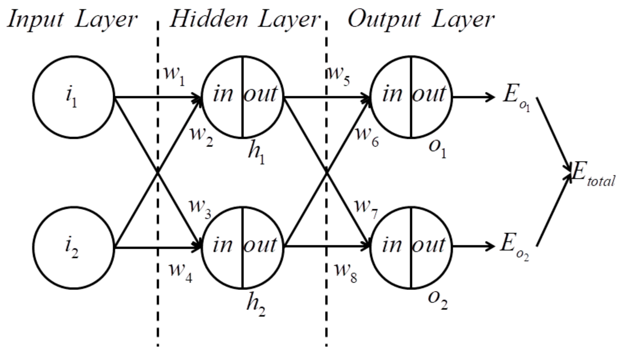 Sensors 21 04119 g001