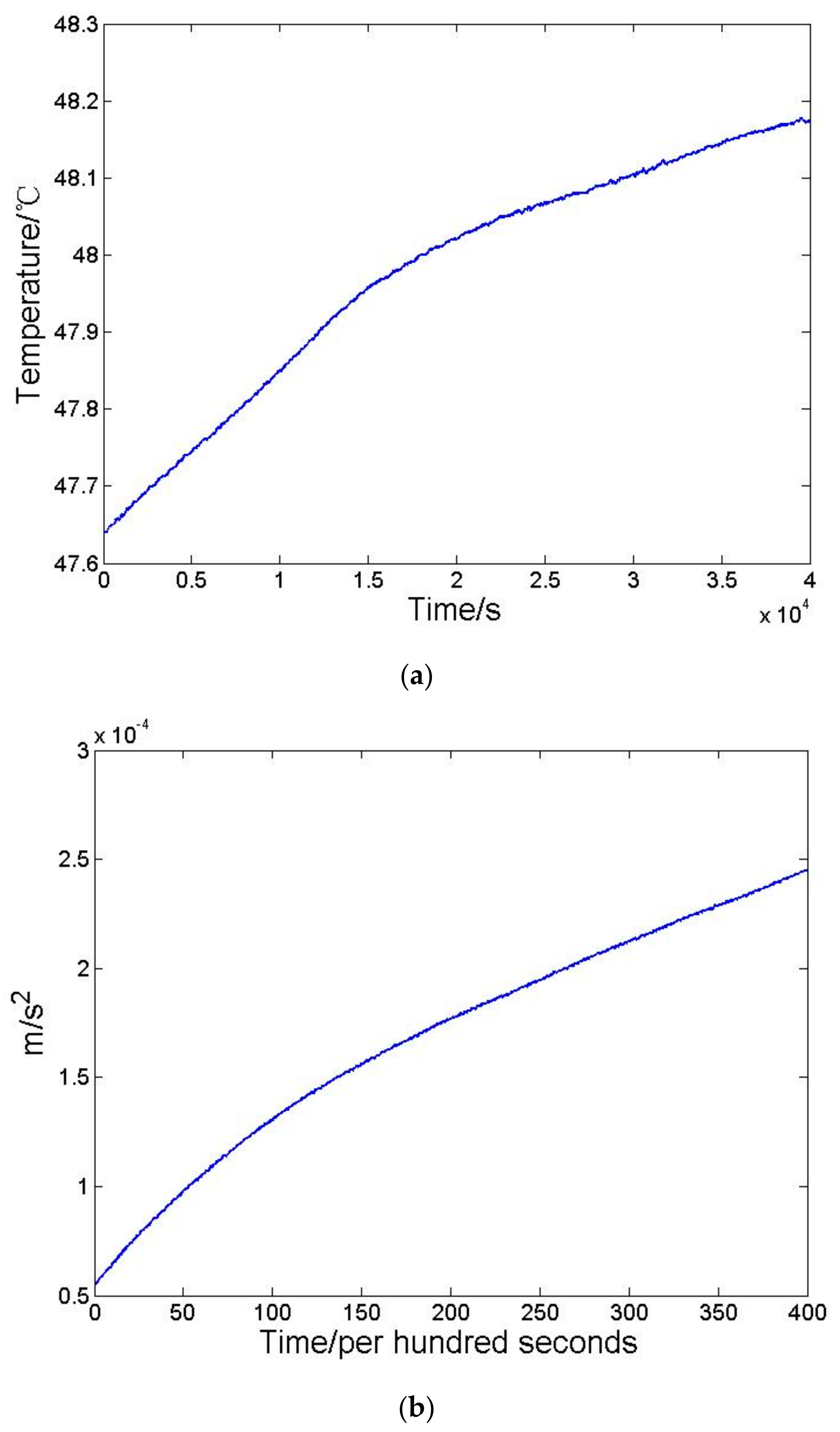 Sensors 21 04119 g002