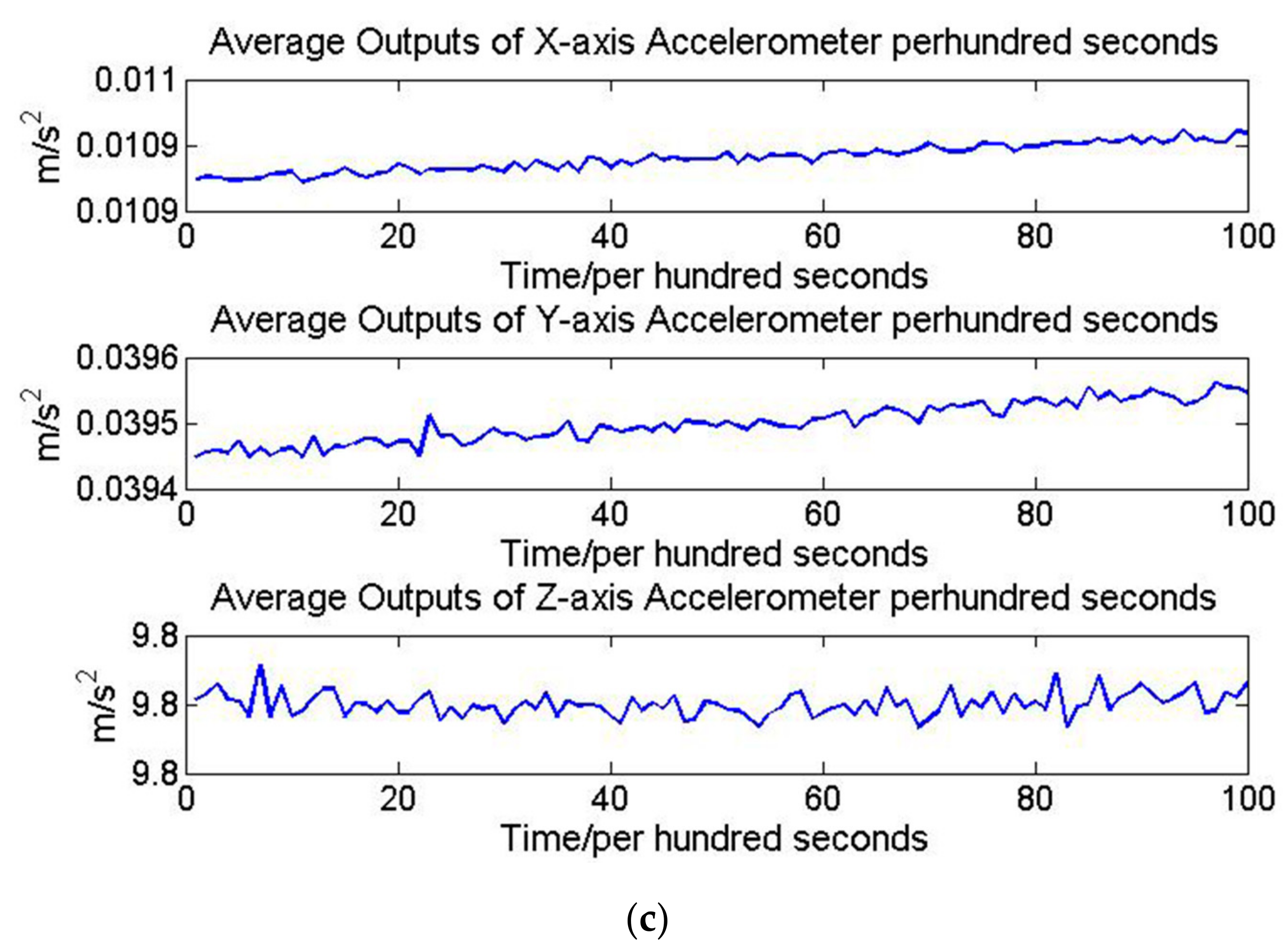 Sensors 21 04119 g005b