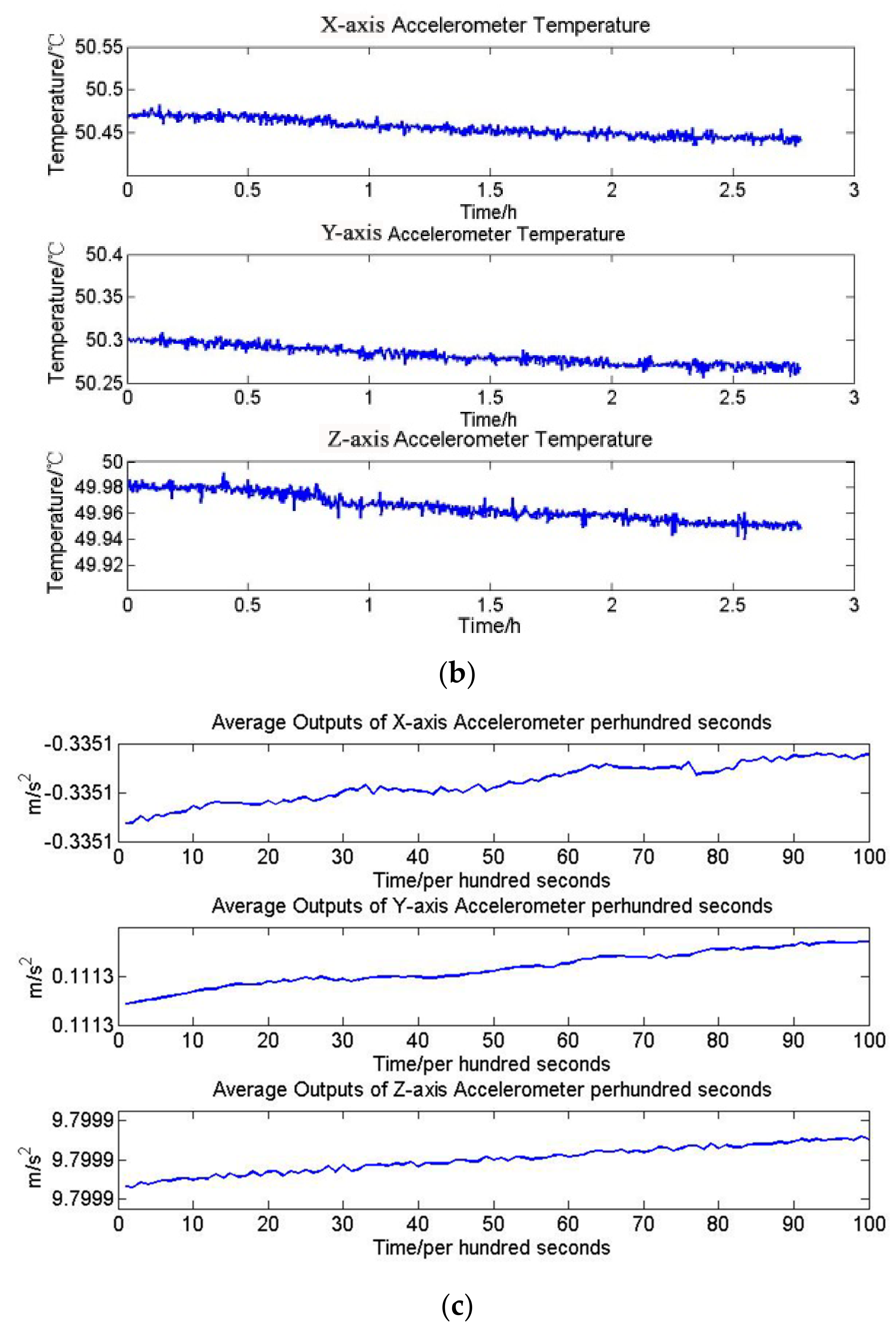 Sensors 21 04119 g008b