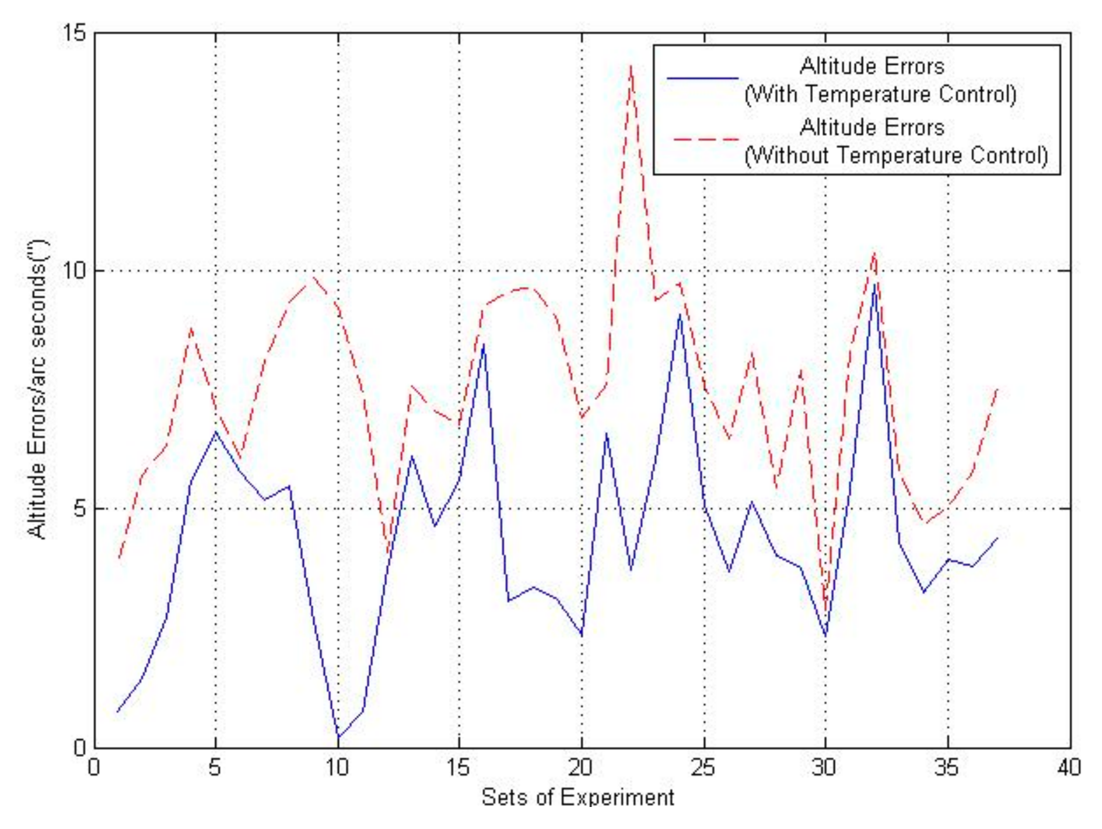 Sensors 21 04119 g009