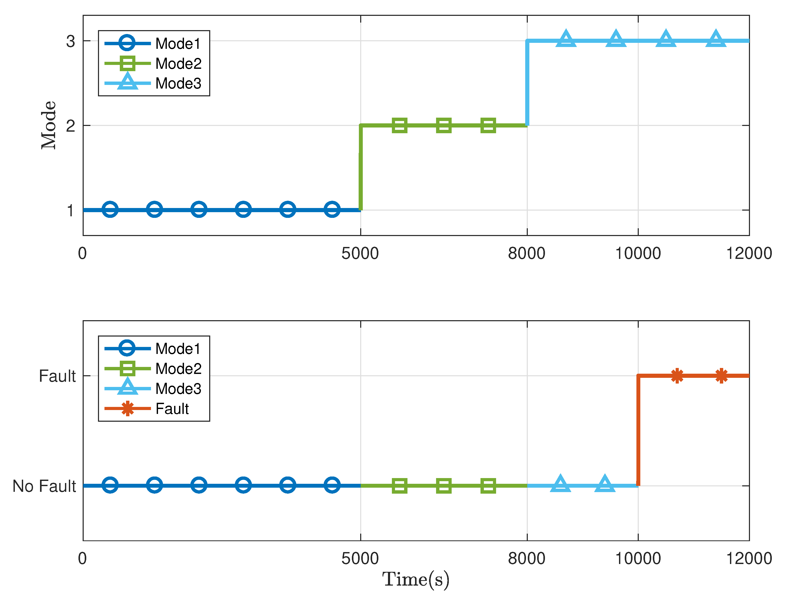 Sensors 21 04138 g004 Sensors 21 04138 g004