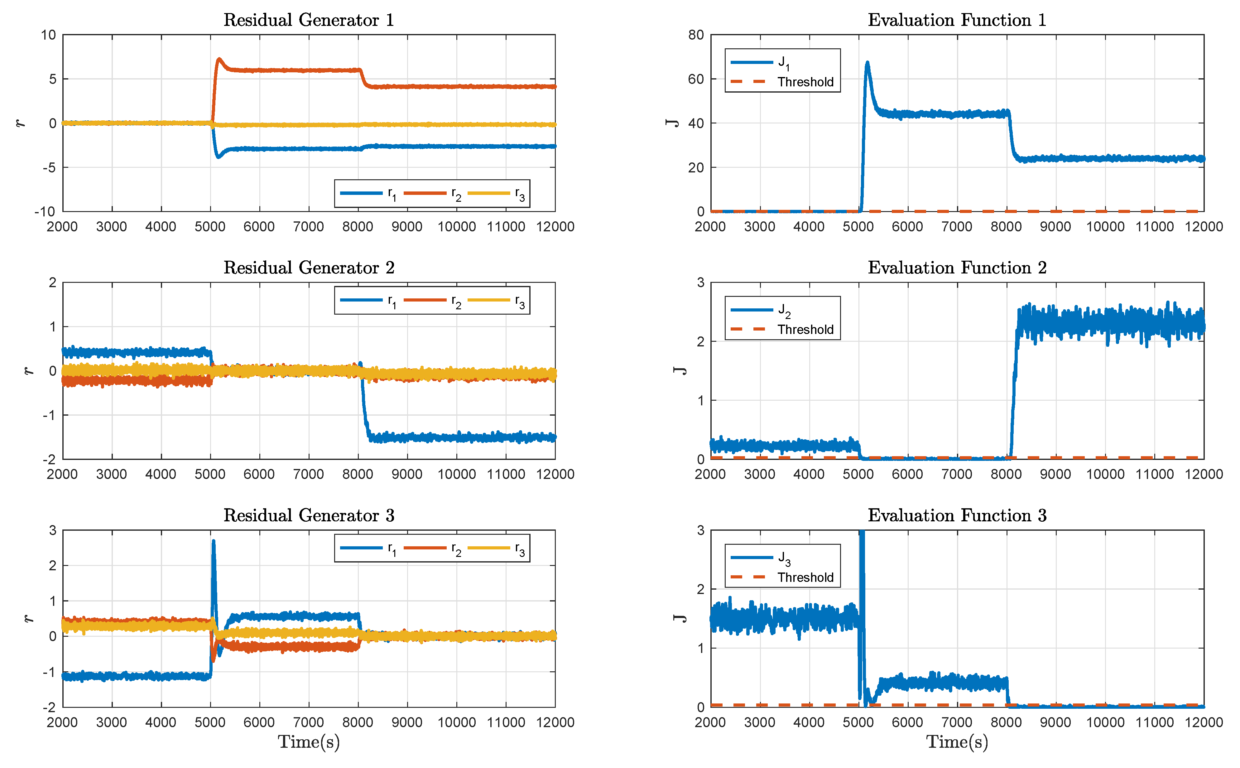 Sensors 21 04138 g006 Sensors 21 04138 g006