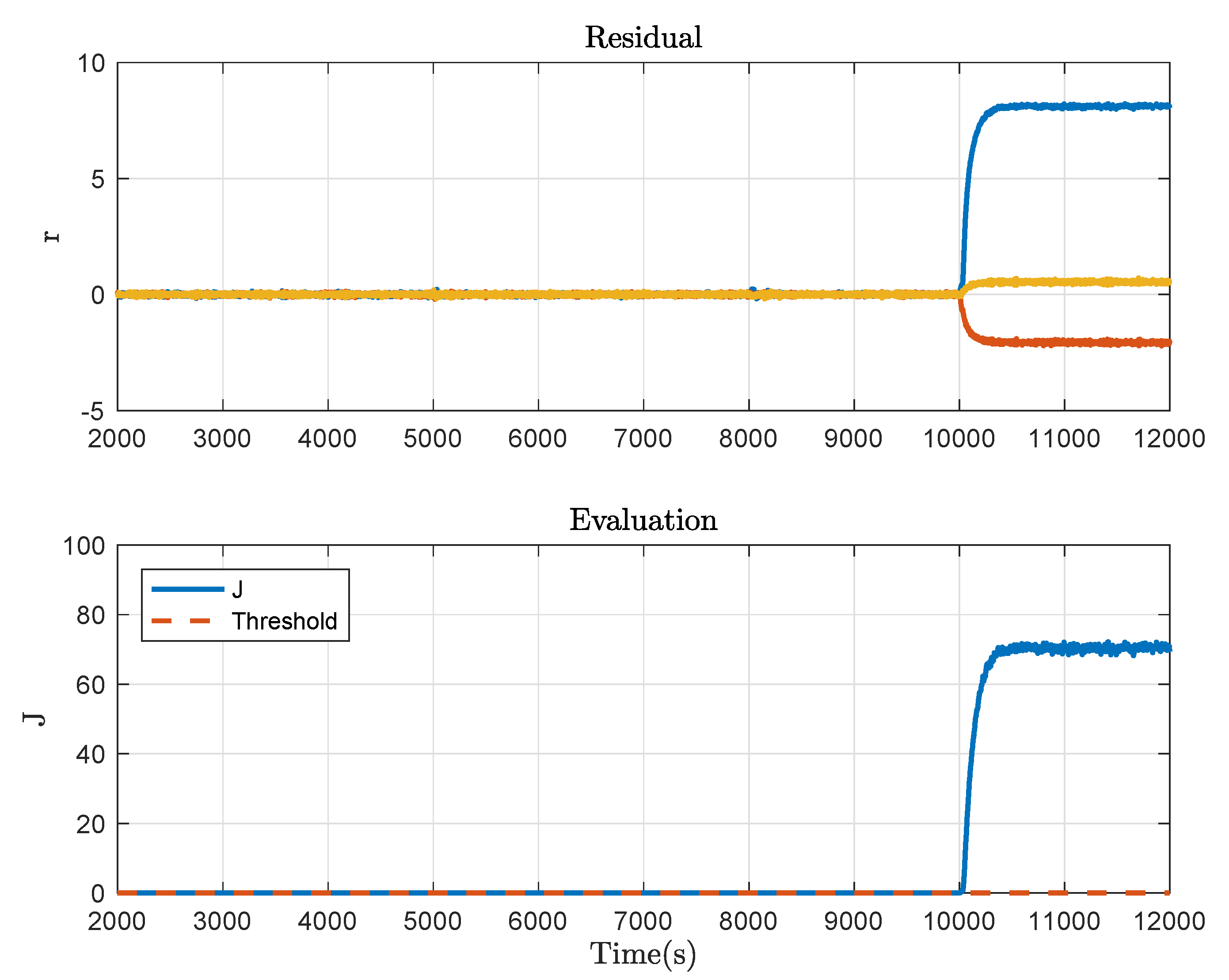 Sensors 21 04138 g008 Sensors 21 04138 g008