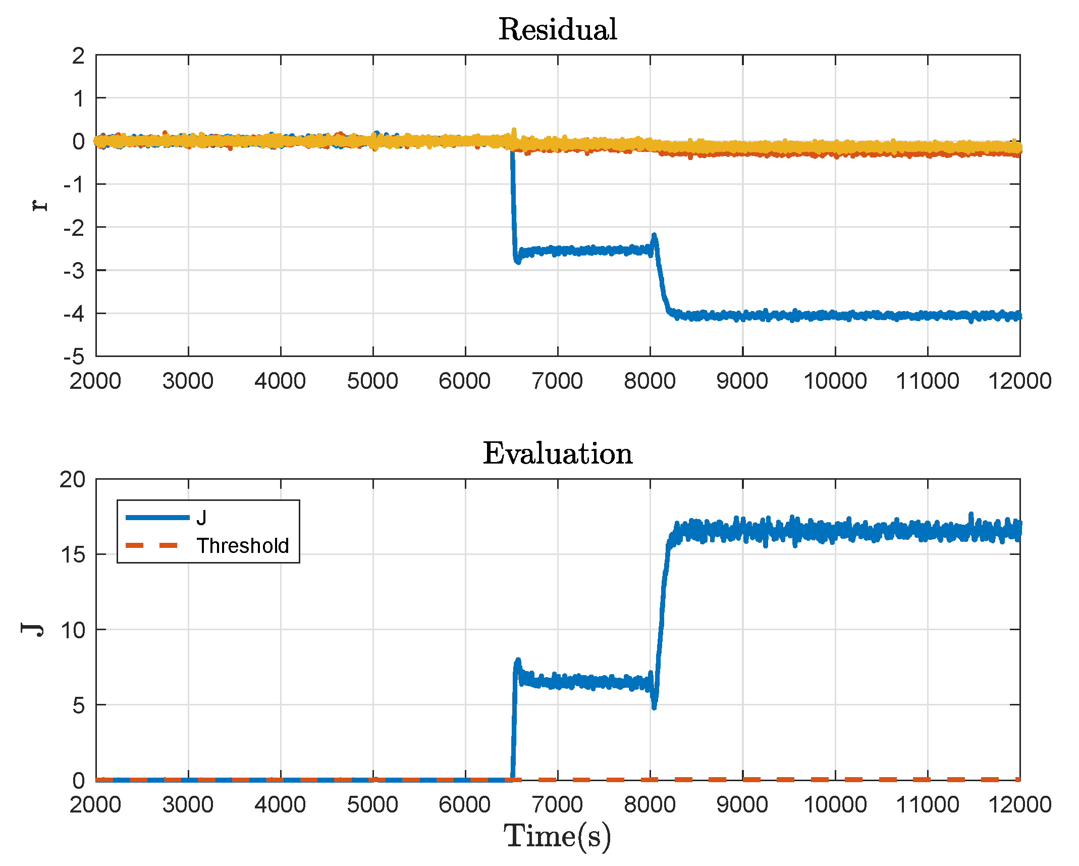 Sensors 21 04138 g010 Sensors 21 04138 g010