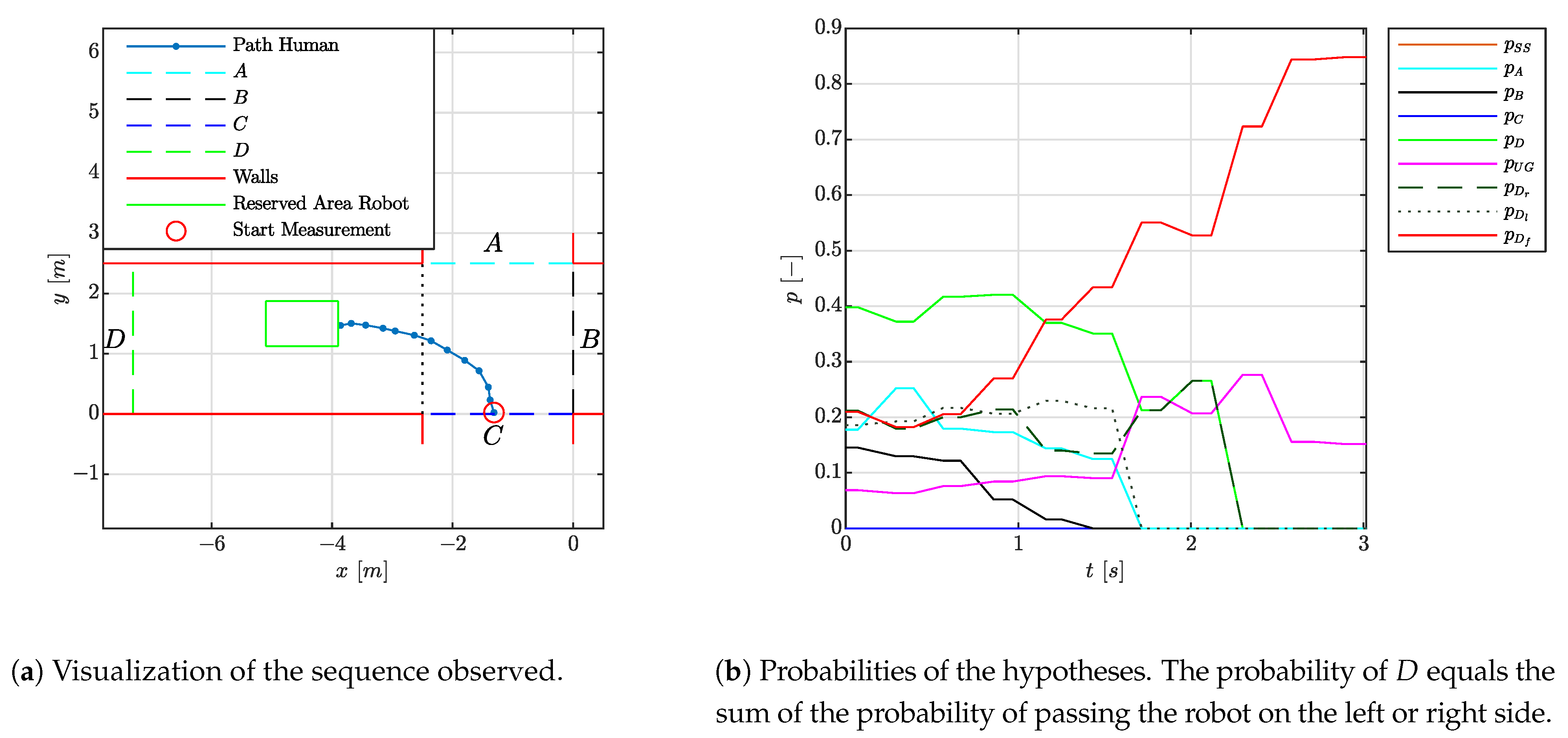 Sensors 21 04141 g006