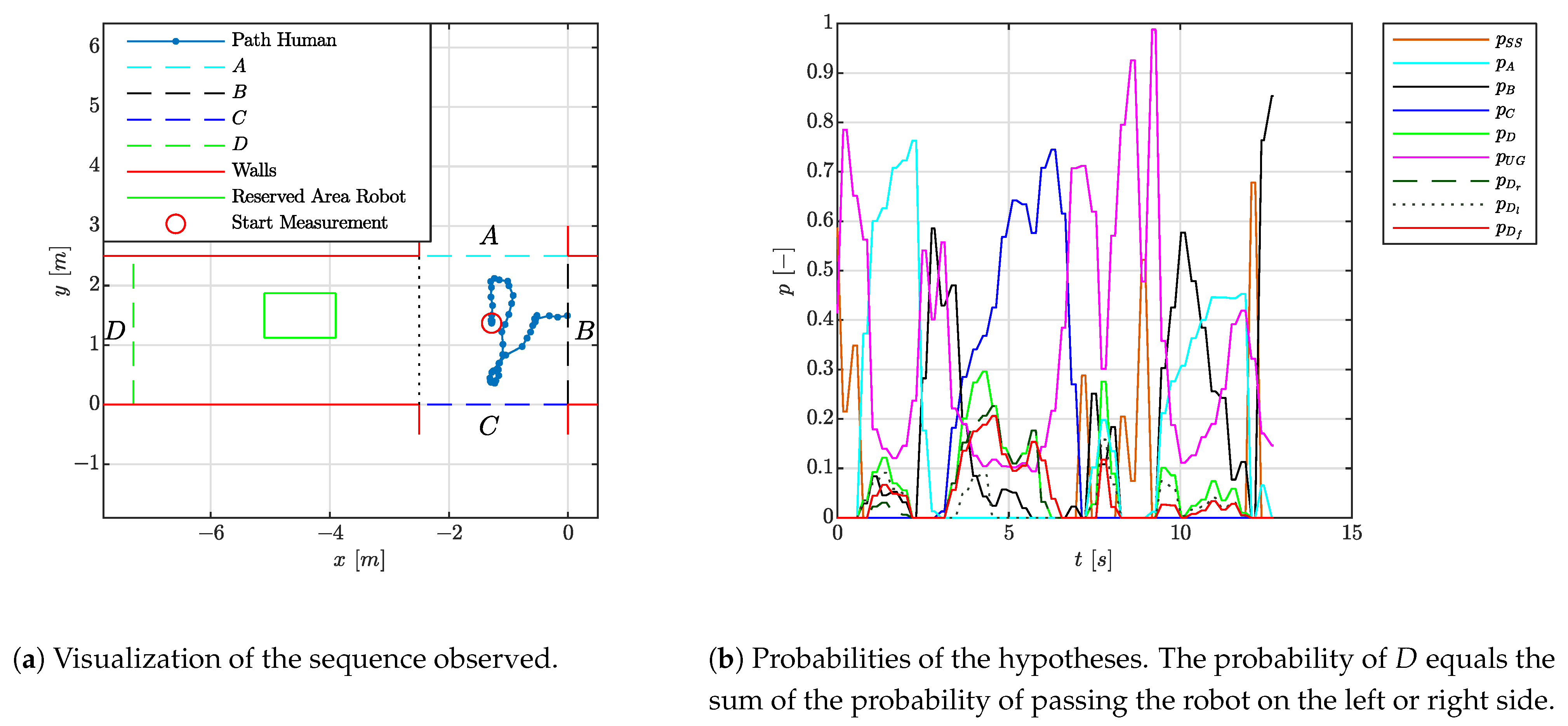 Sensors 21 04141 g008